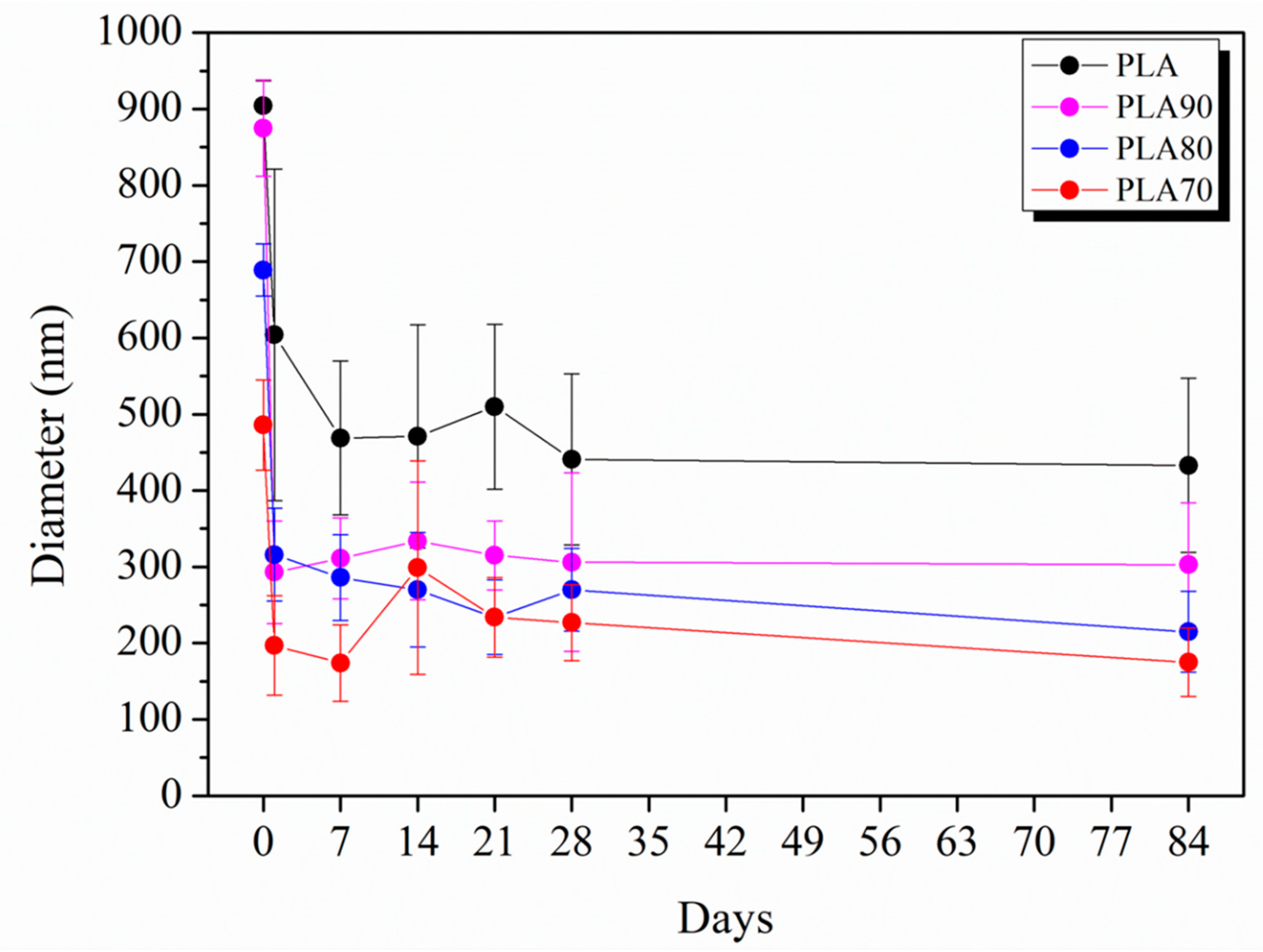 Polymers 12 02975 g002 Polymers 12 02975 g002
