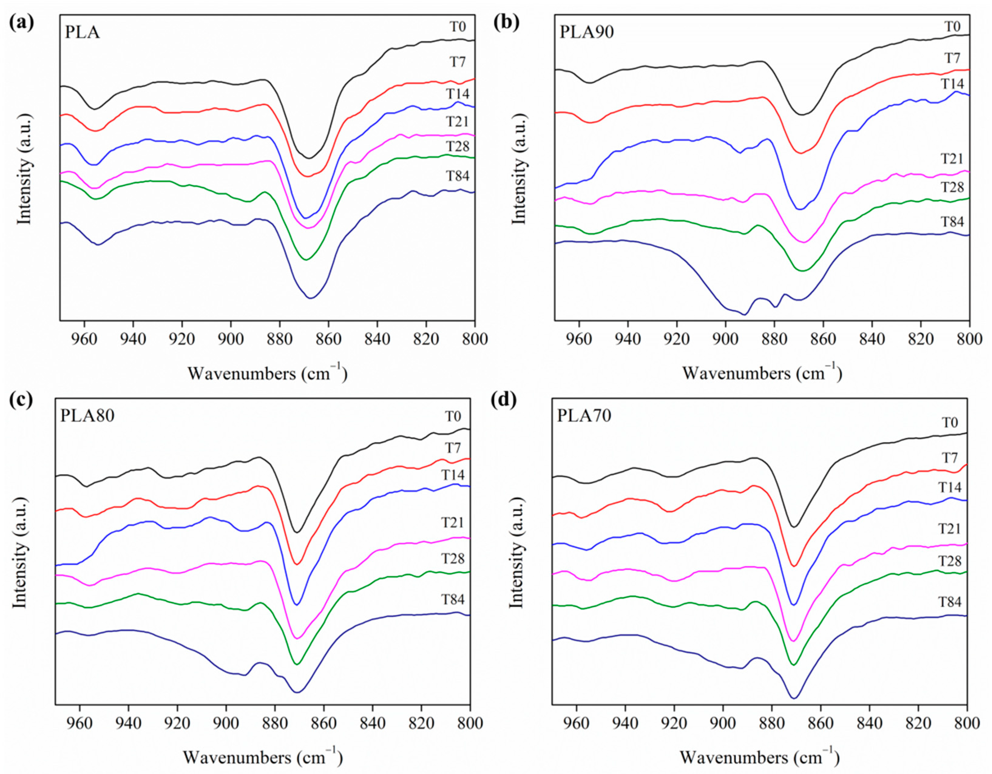 Polymers 12 02975 g007 Polymers 12 02975 g007