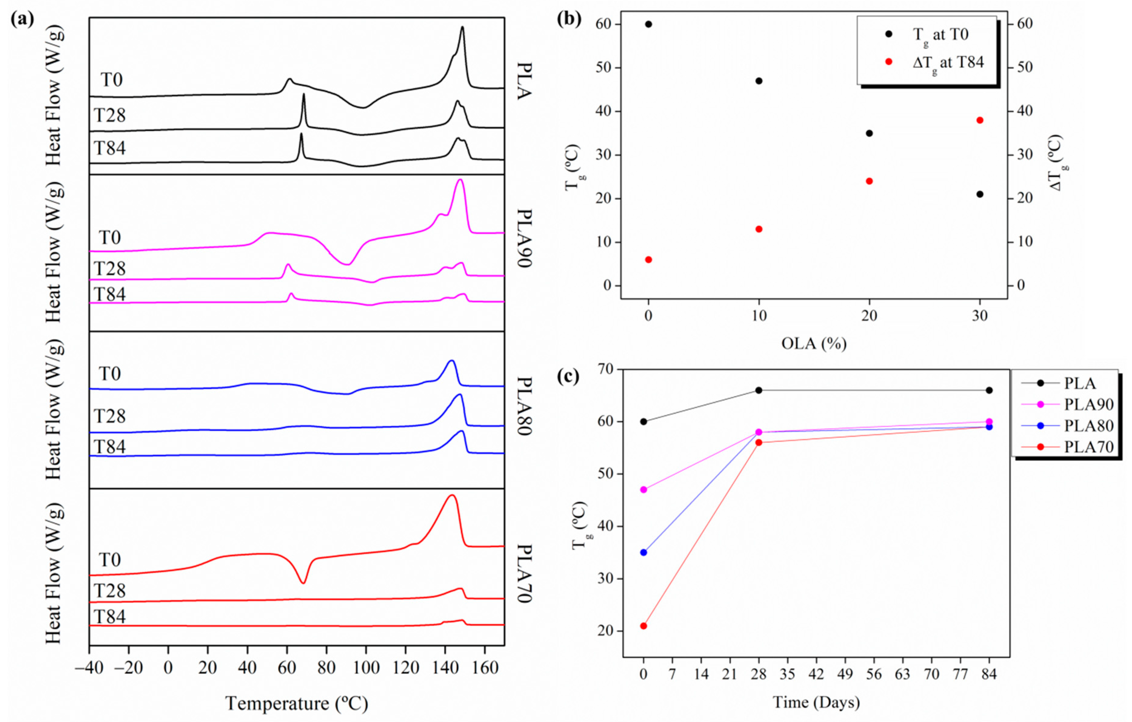 Polymers 12 02975 g008 Polymers 12 02975 g008