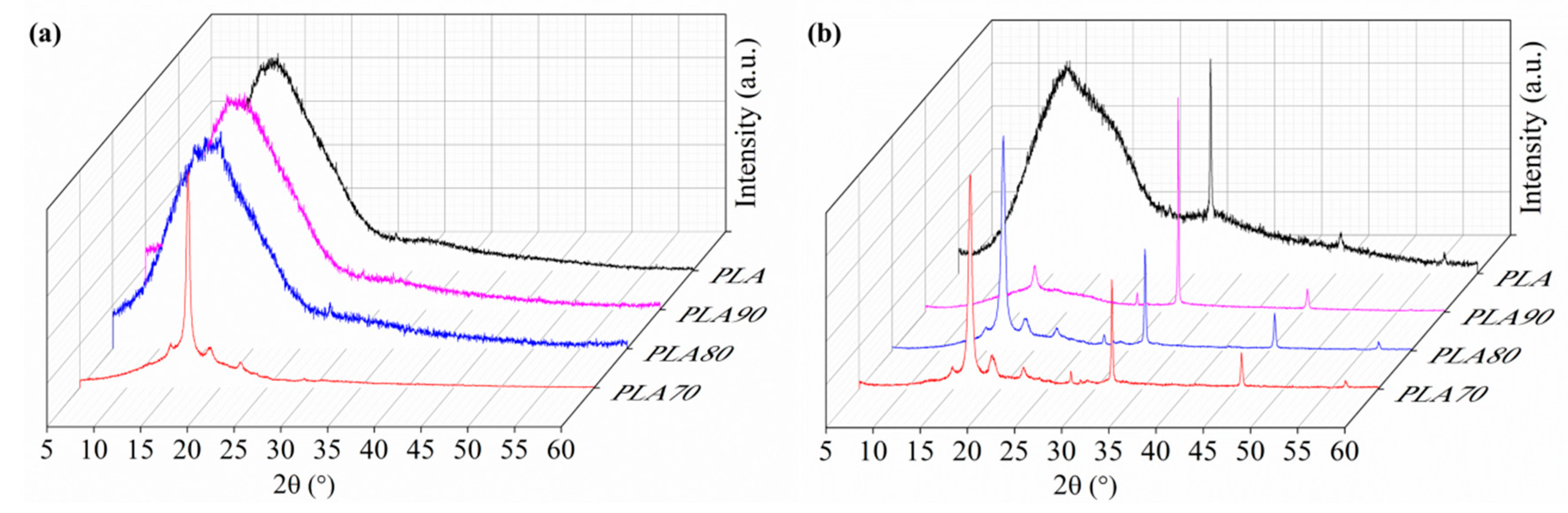 Polymers 12 02975 g010 Polymers 12 02975 g010
