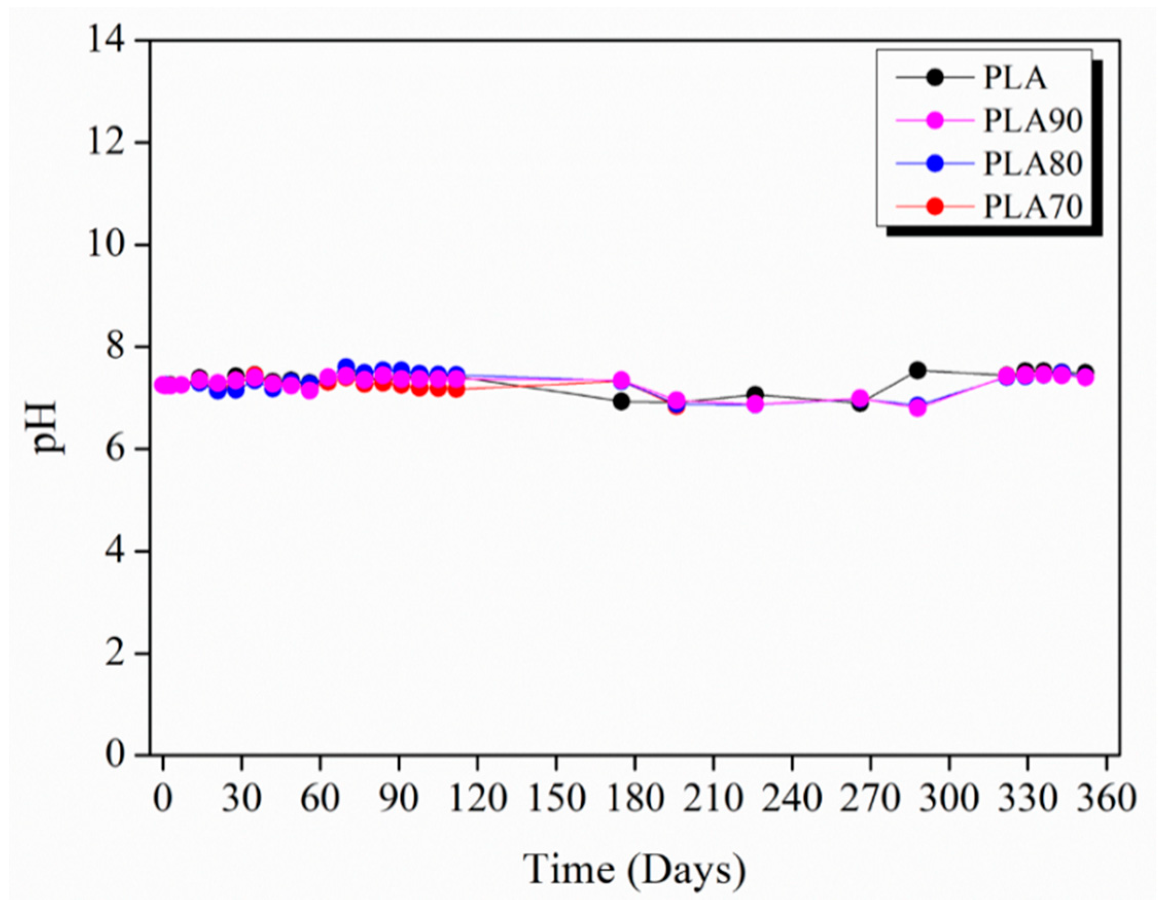 Polymers 12 02975 g011 Polymers 12 02975 g011