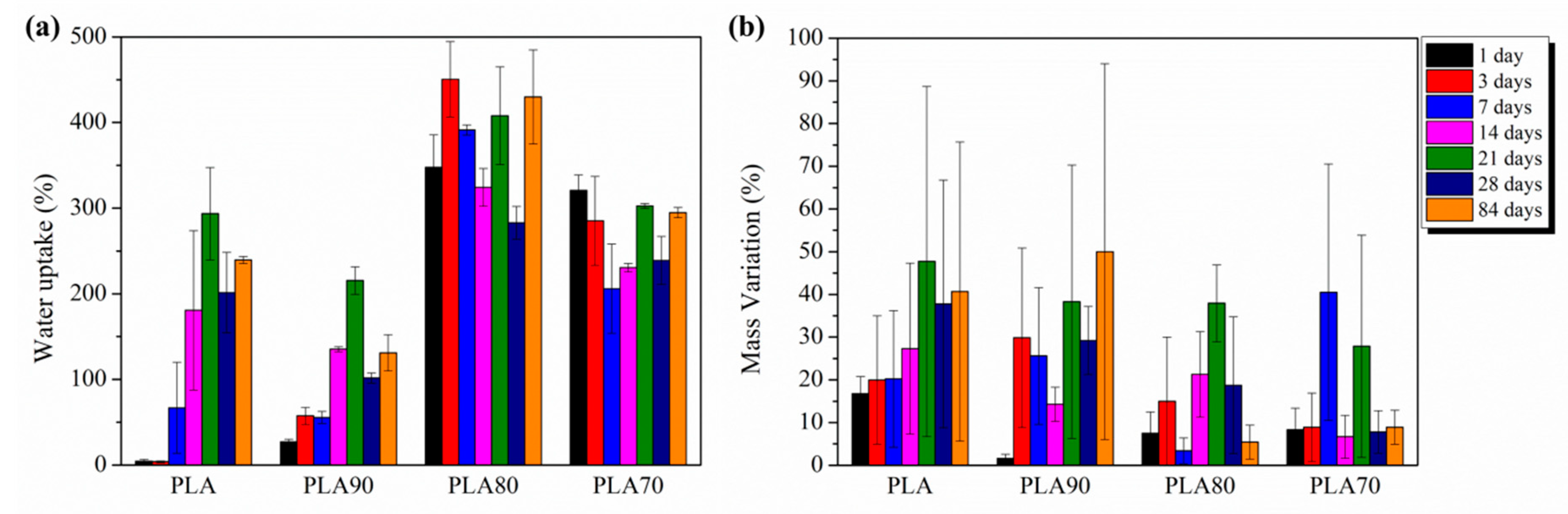 Polymers 12 02975 g012 Polymers 12 02975 g012