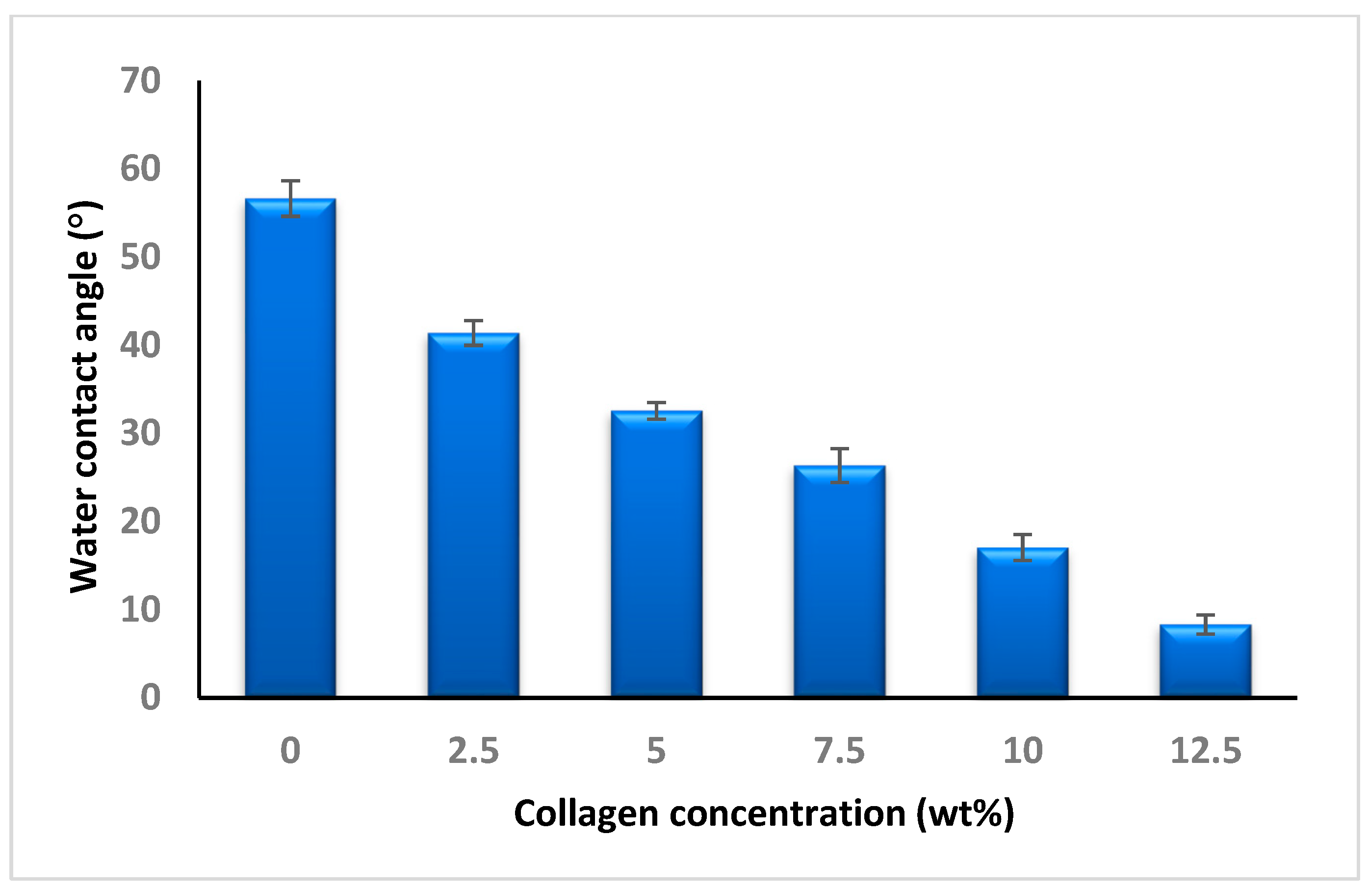 Polymers 12 02979 g005 Polymers 12 02979 g005