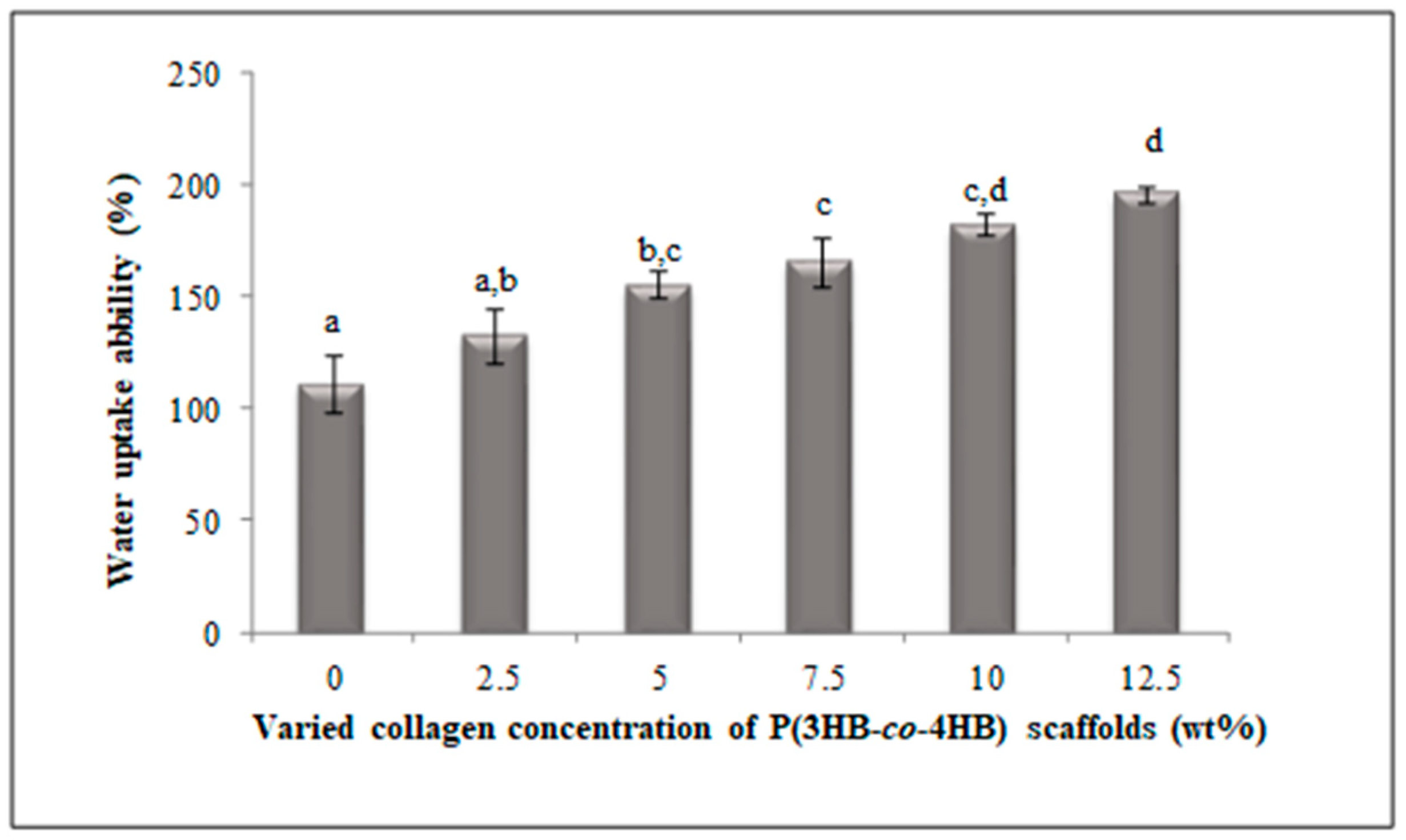 Polymers 12 02979 g006 Polymers 12 02979 g006