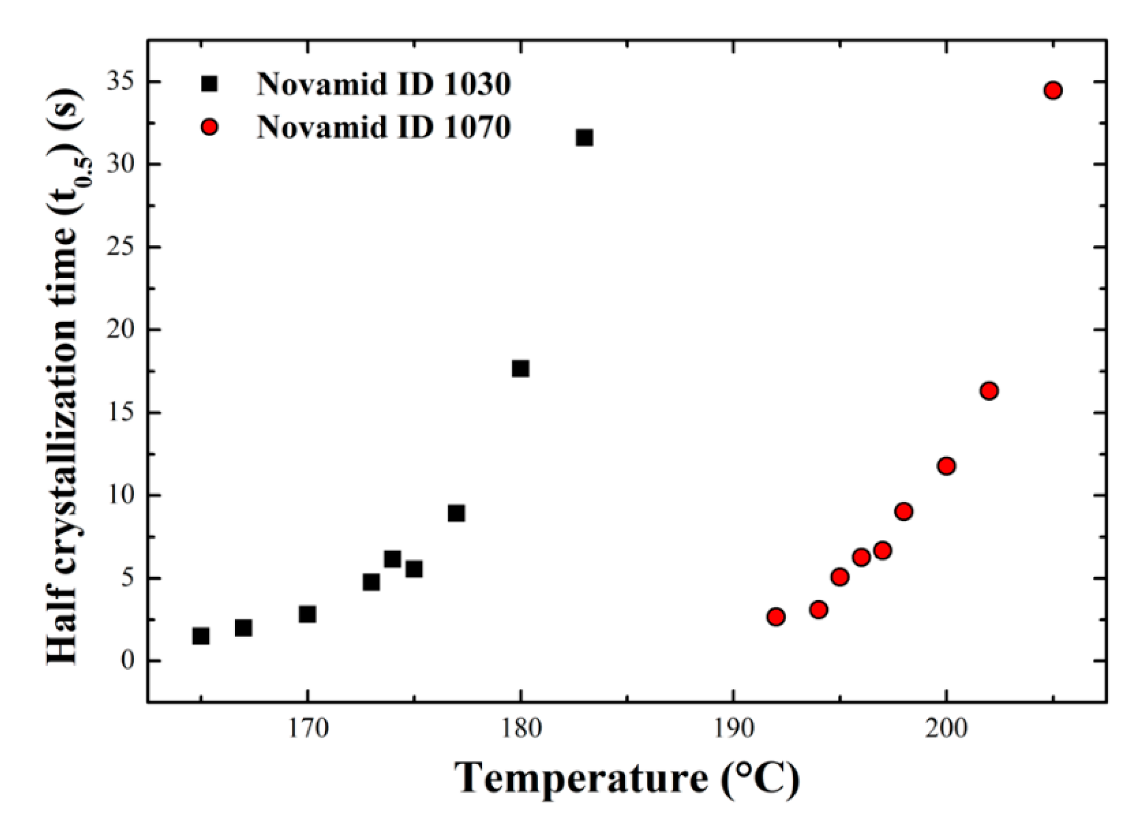 Polymers 12 02980 g002 Polymers 12 02980 g002