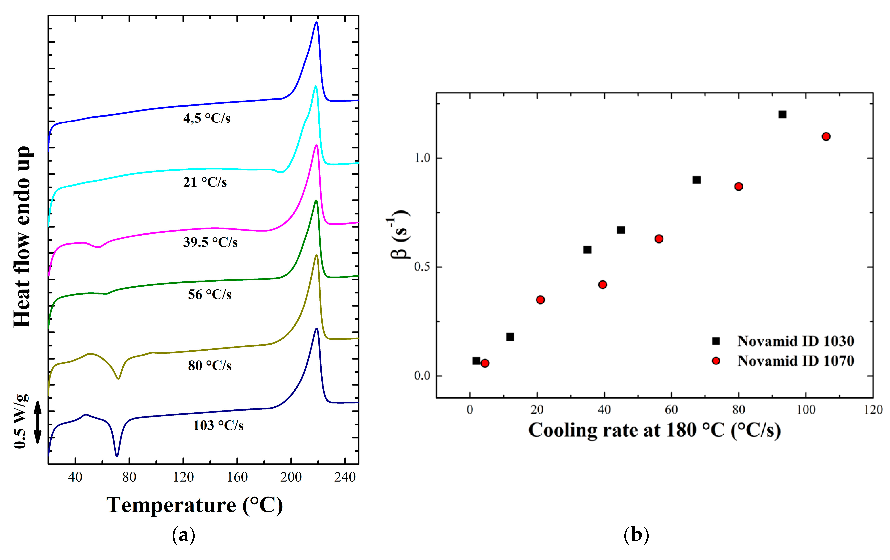 Polymers 12 02980 g0a3 Polymers 12 02980 g0a3