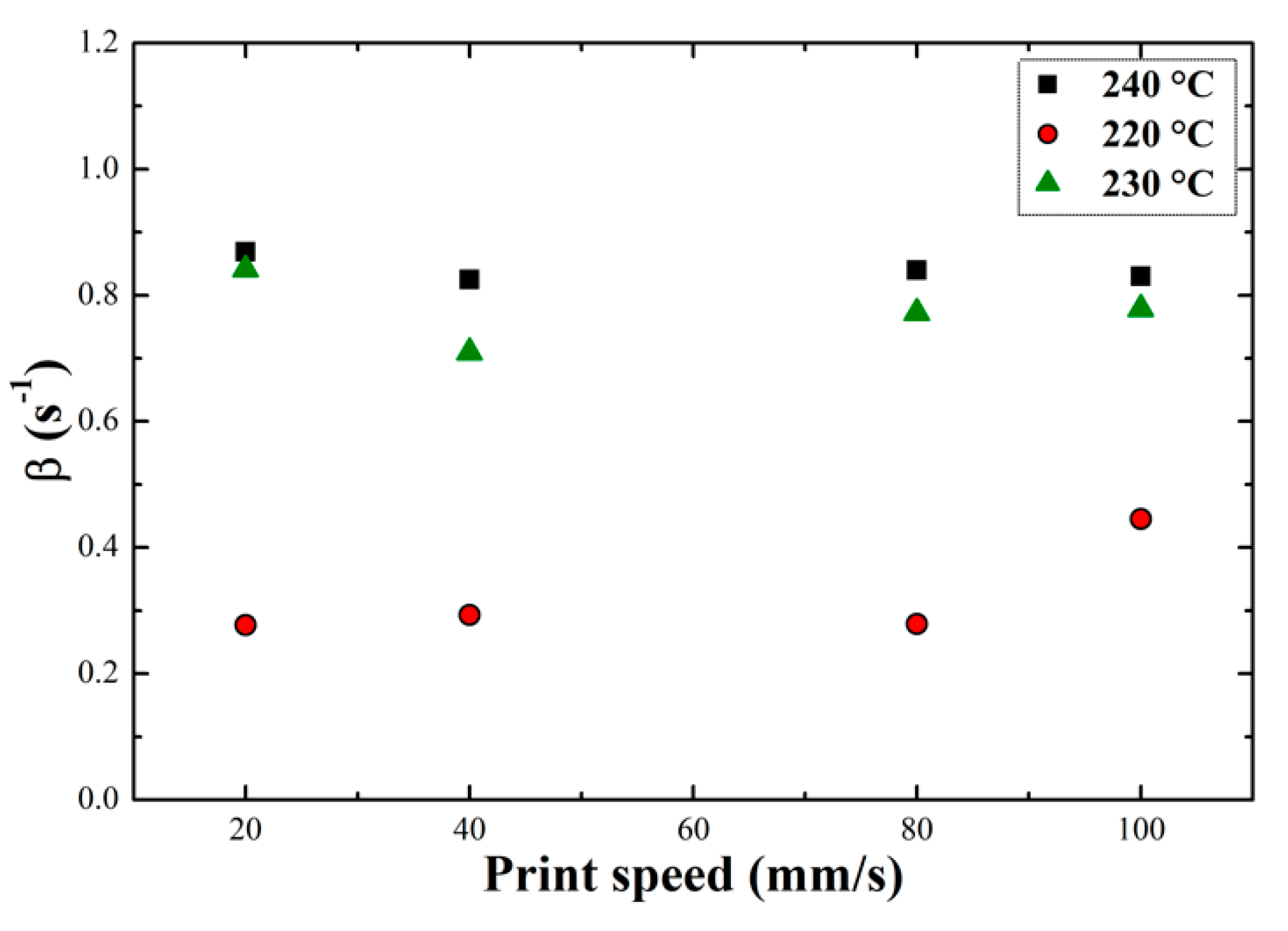 Polymers 12 02980 g0a5 Polymers 12 02980 g0a5