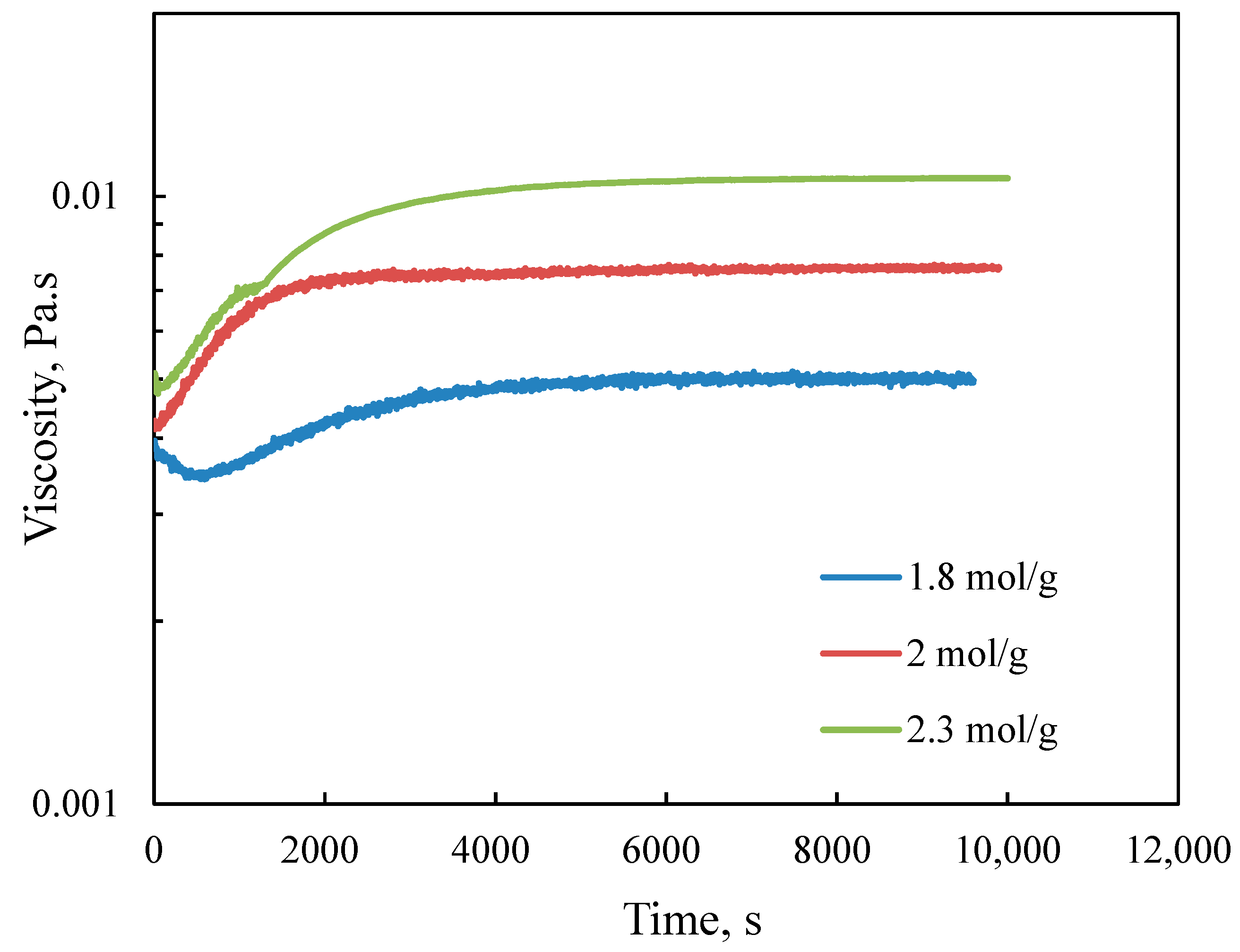 Polymers 12 02982 g002