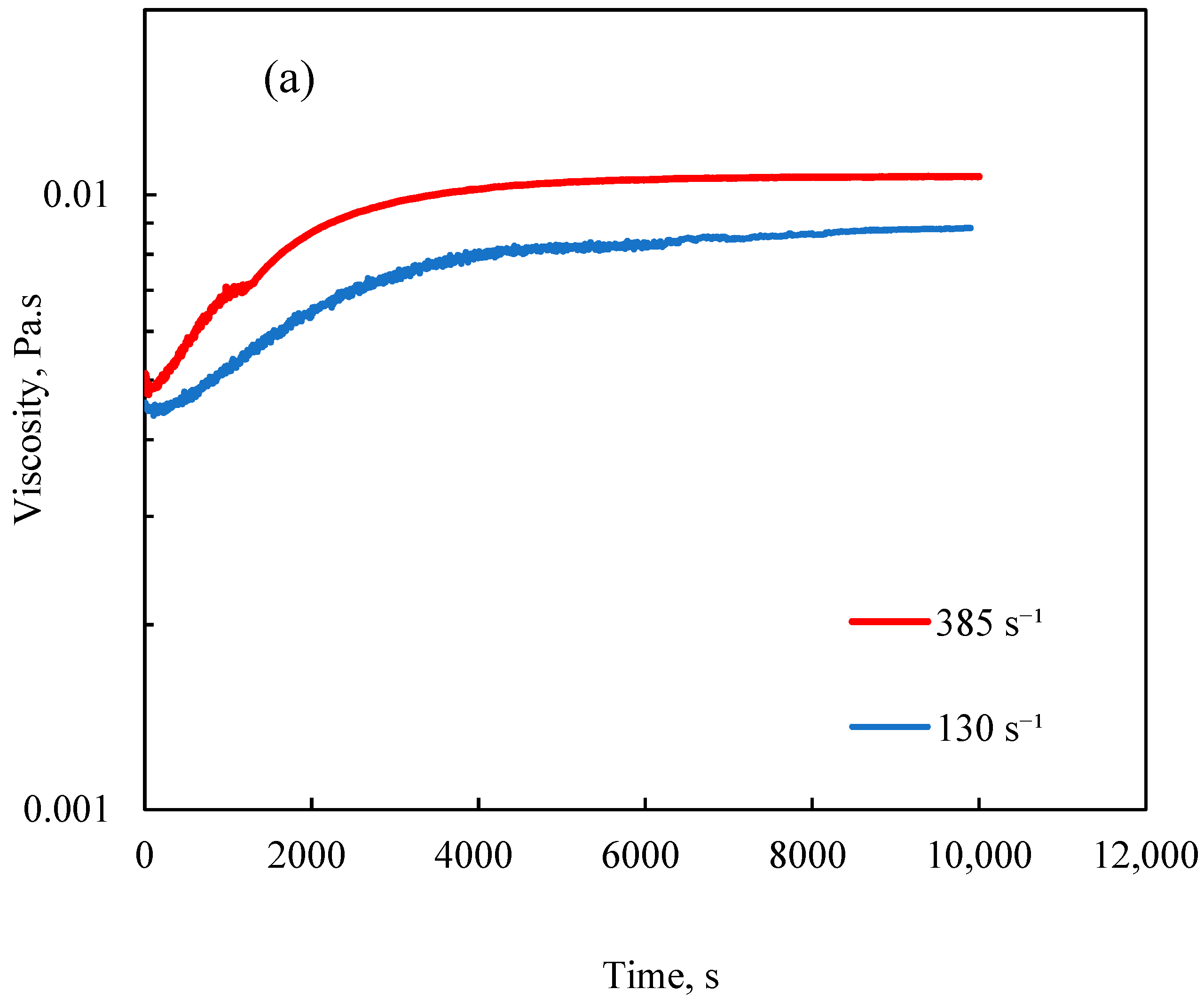 Polymers 12 02982 g003a