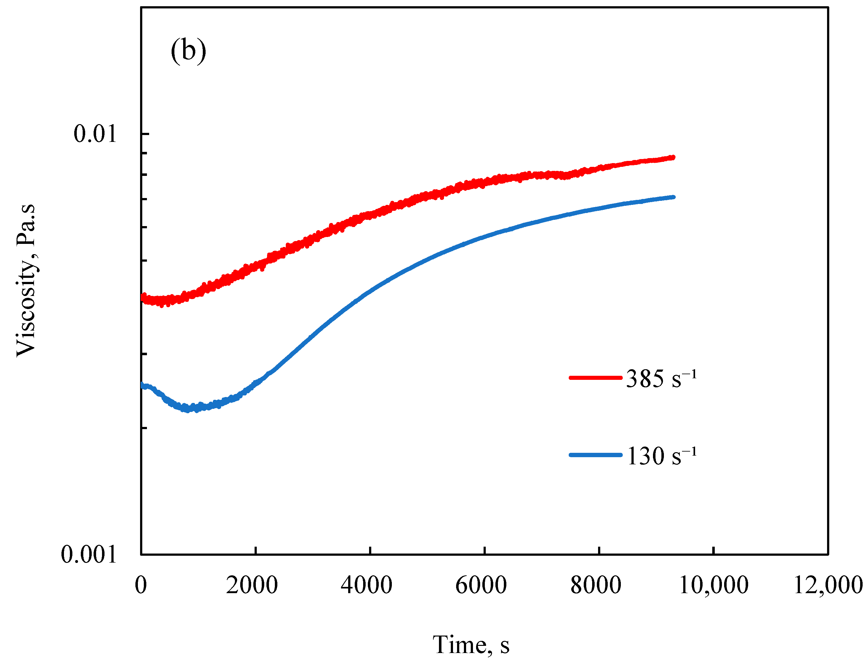 Polymers 12 02982 g003b