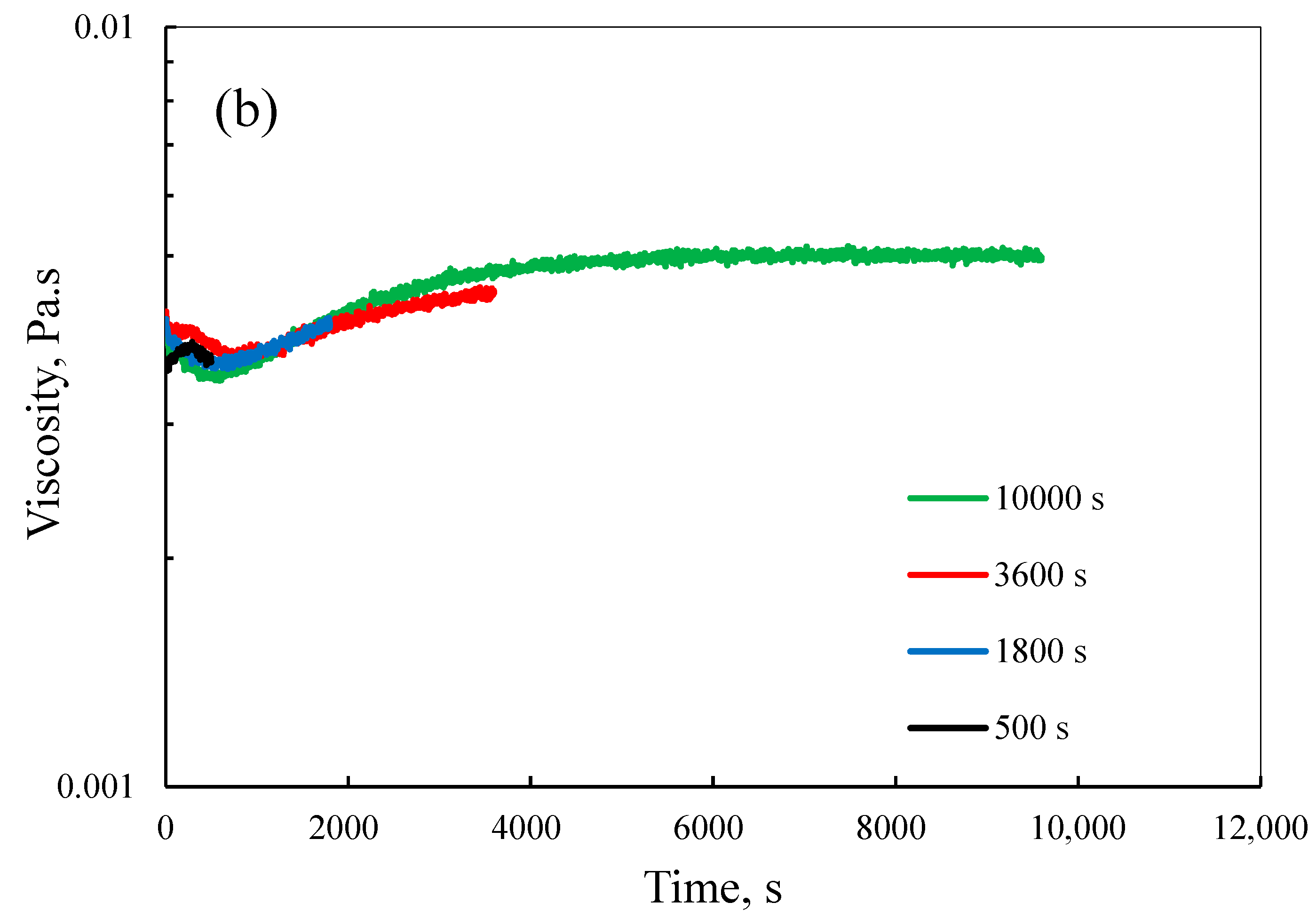 Polymers 12 02982 g004b