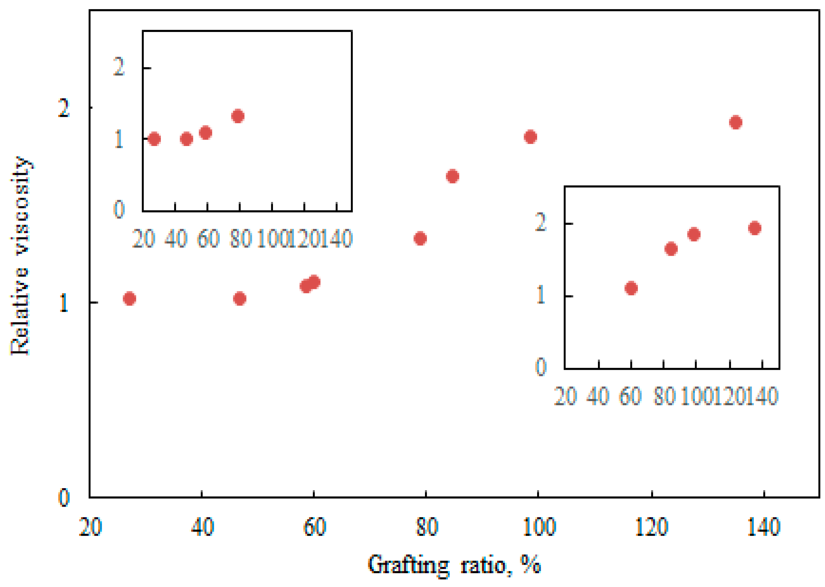 Polymers 12 02982 g005