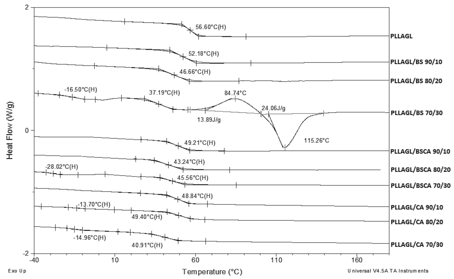 Polymers 12 02984 g001 Polymers 12 02984 g001