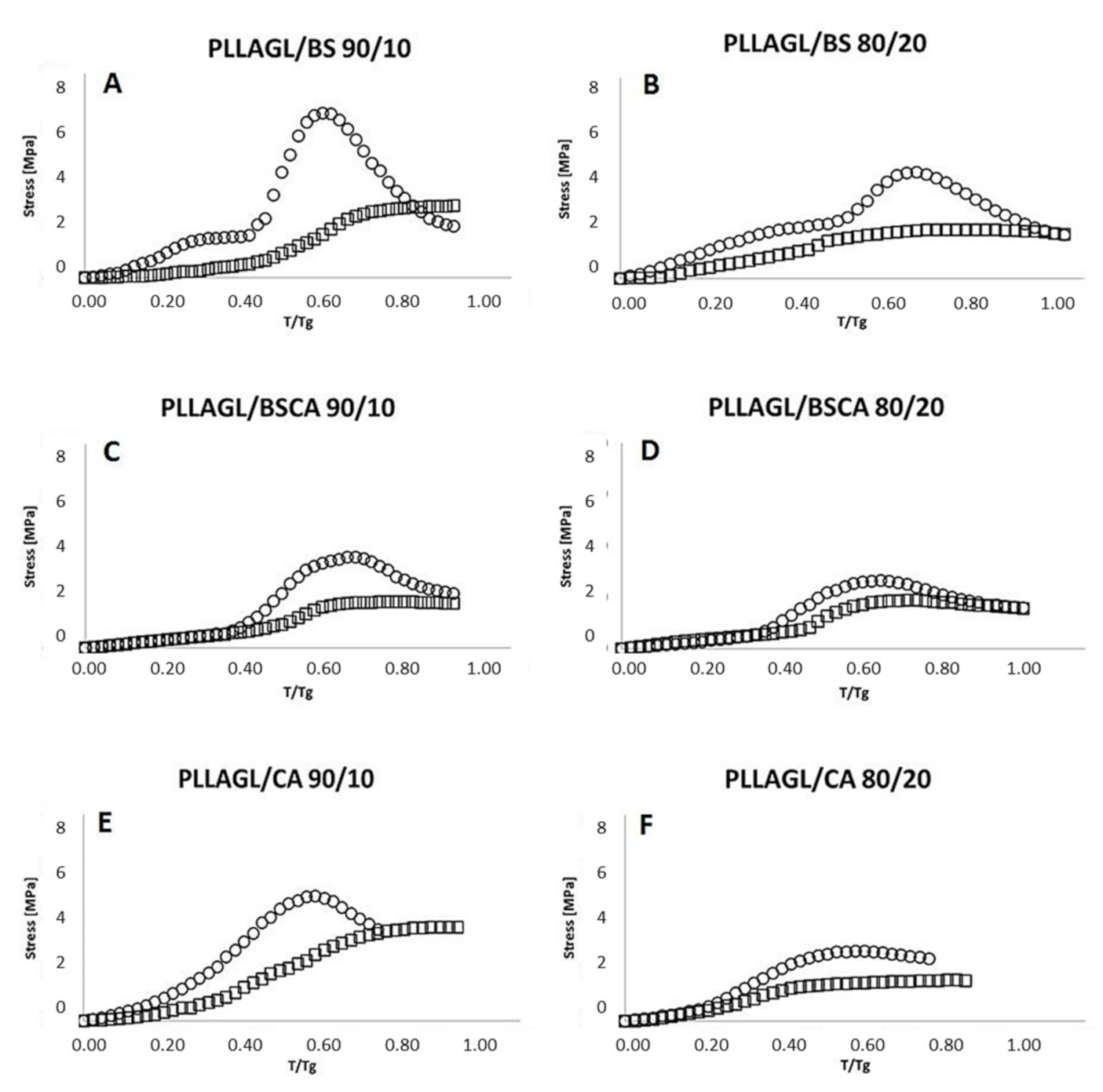 Polymers 12 02984 g004 Polymers 12 02984 g004