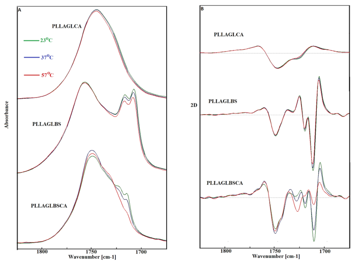Polymers 12 02984 g009 Polymers 12 02984 g009