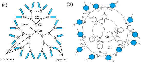 Polymers 12 02987 g002 550