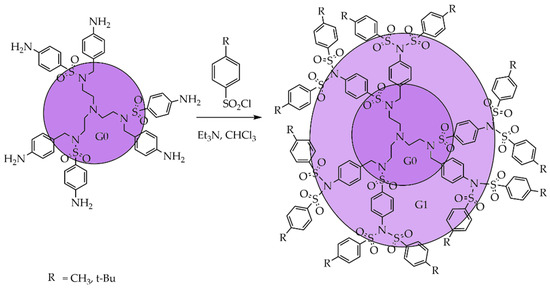 Polymers 12 02987 sch001 550