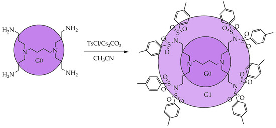 Polymers 12 02987 sch002 550