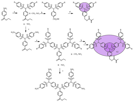 Polymers 12 02987 sch005 550