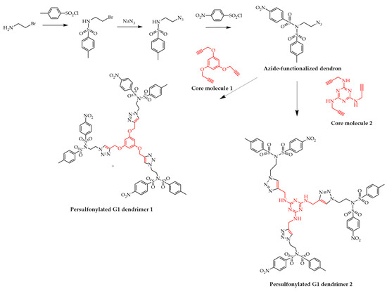 Polymers 12 02987 sch008 550