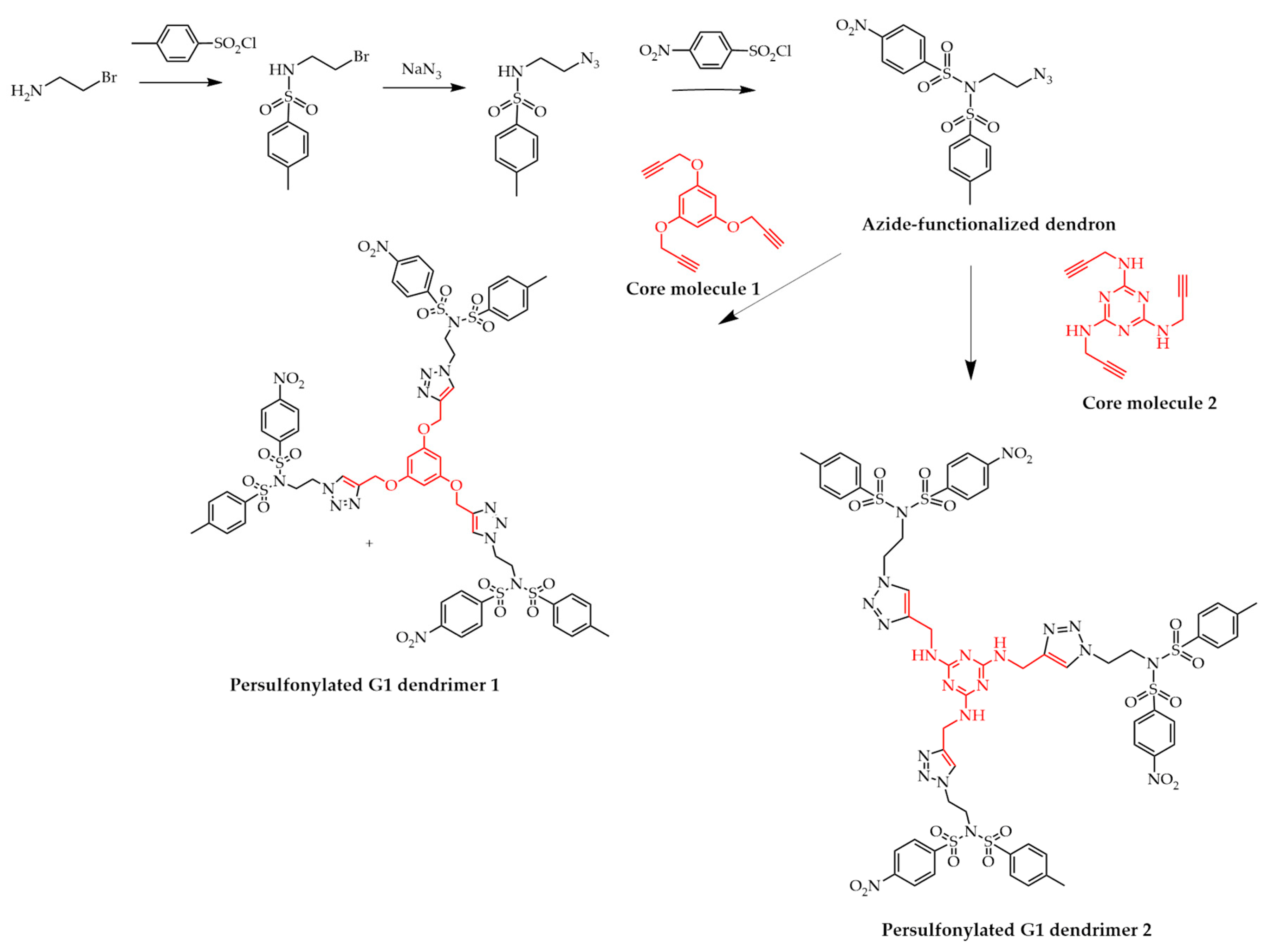 Polymers 12 02987 sch008