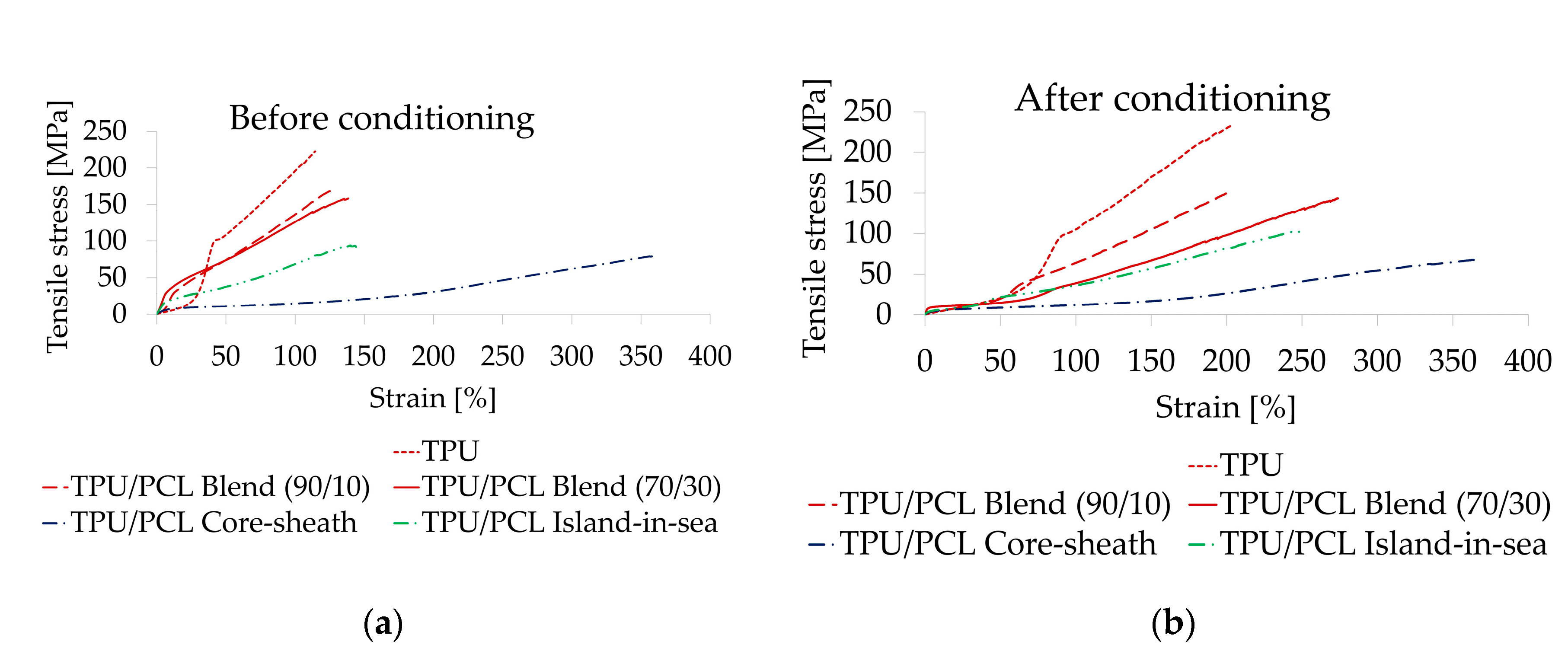 Polymers 12 02989 g003