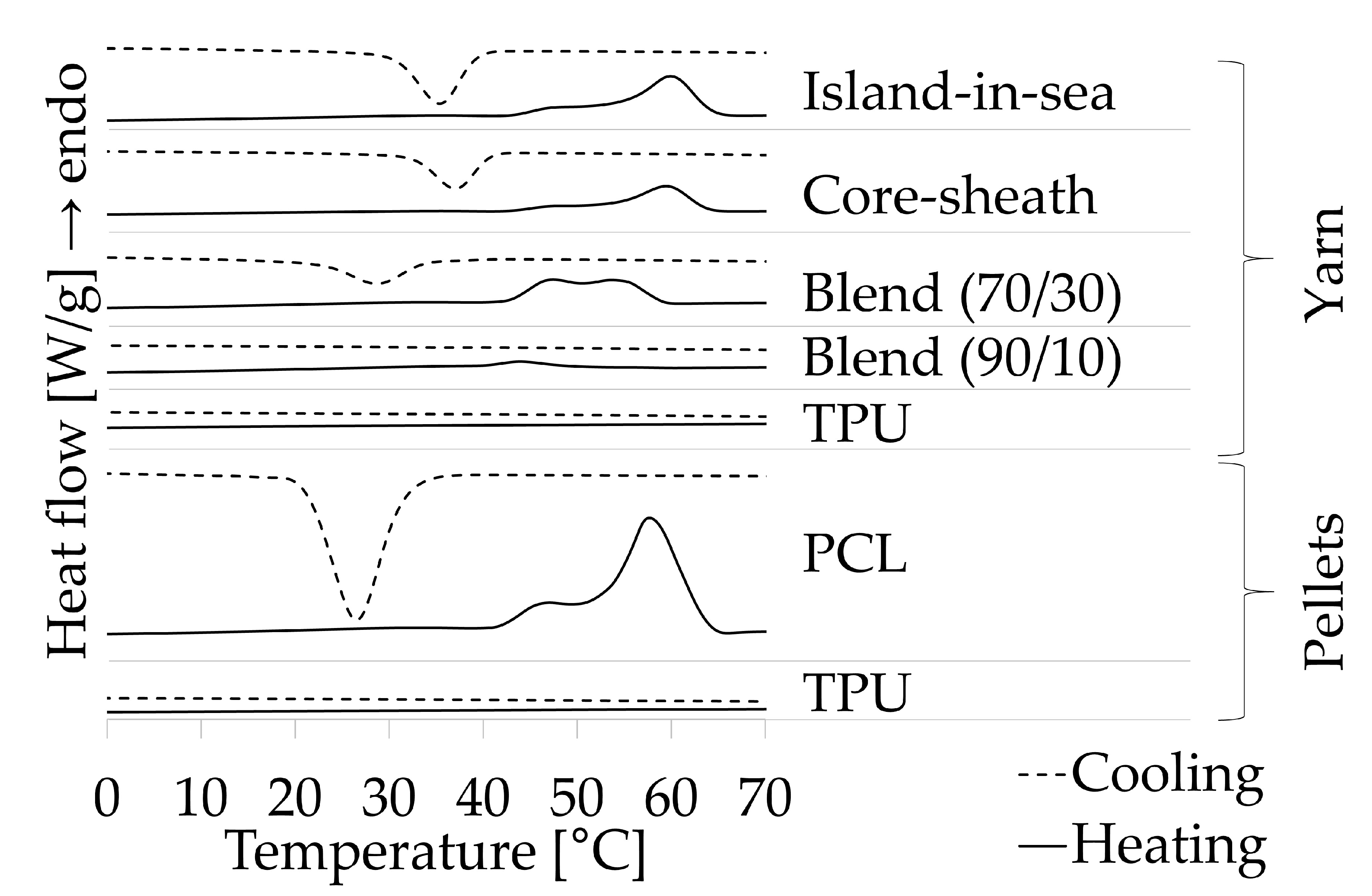 Polymers 12 02989 g004