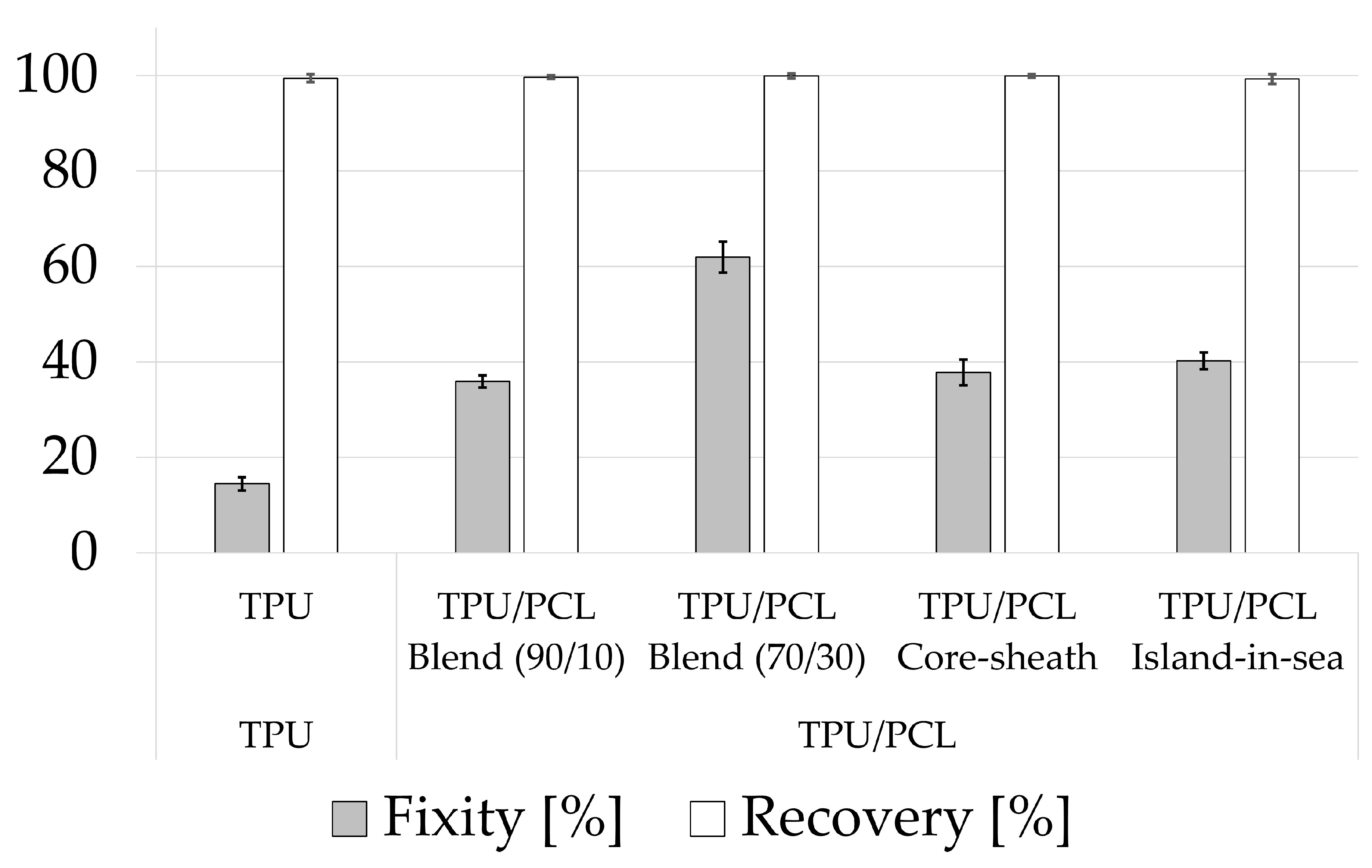 Polymers 12 02989 g006