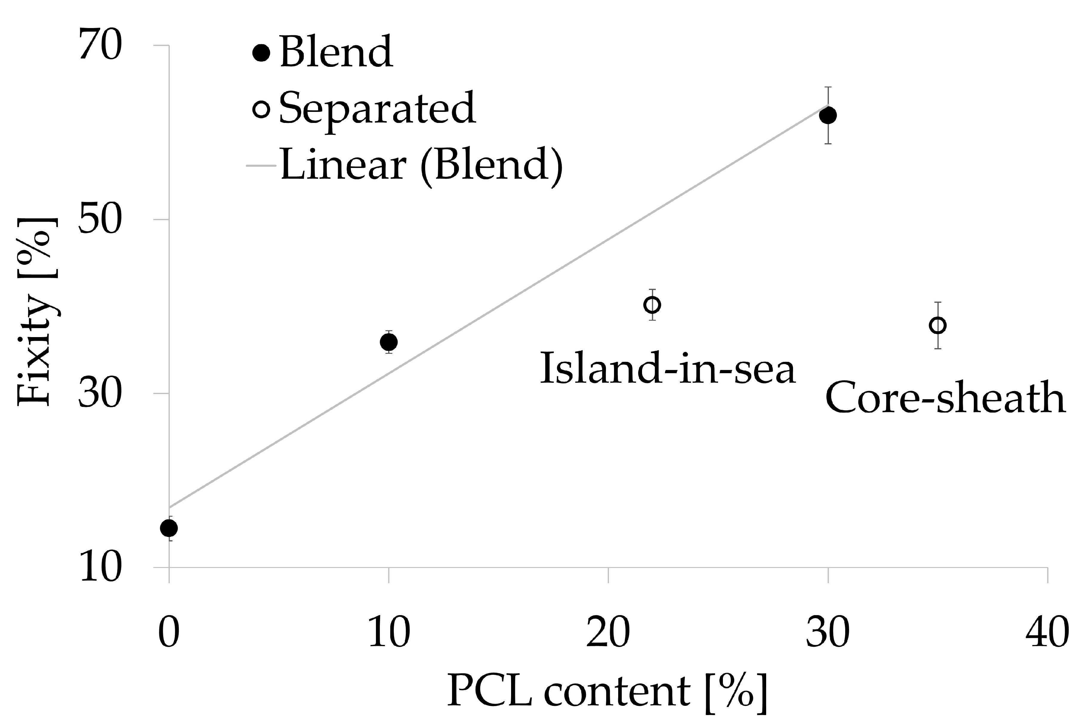 Polymers 12 02989 g009