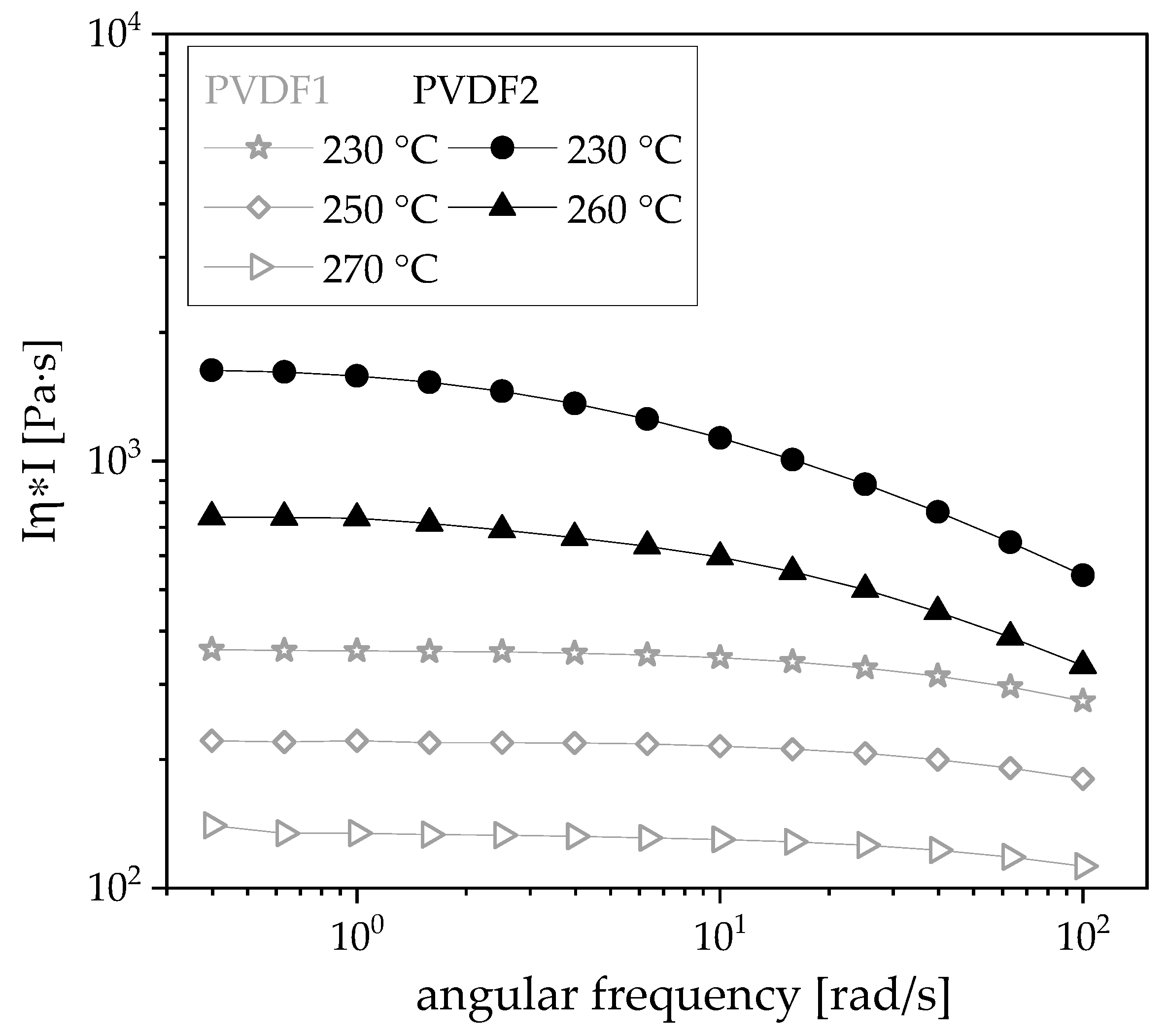 Polymers 12 02992 g001 Polymers 12 02992 g001