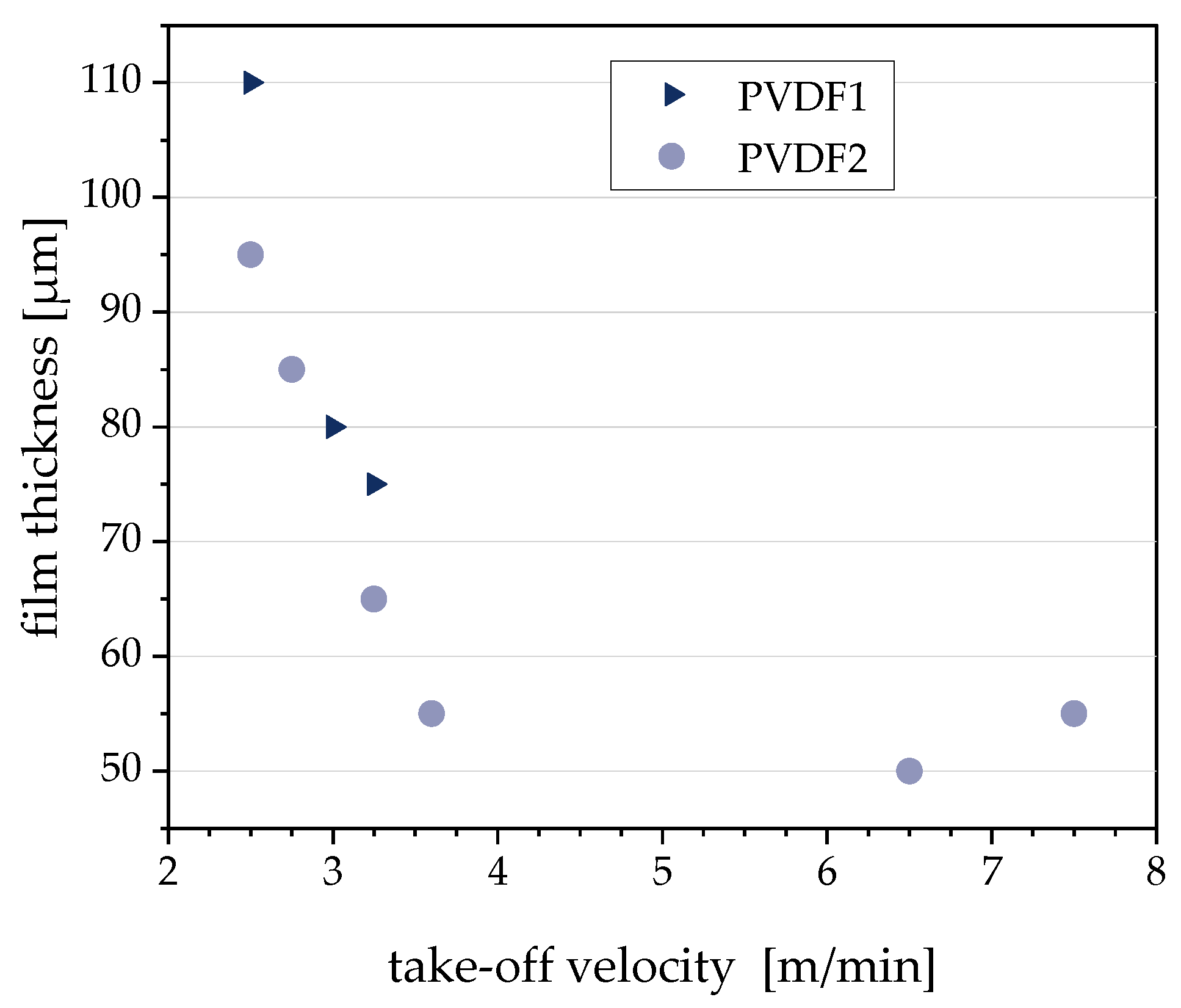 Polymers 12 02992 g007 Polymers 12 02992 g007