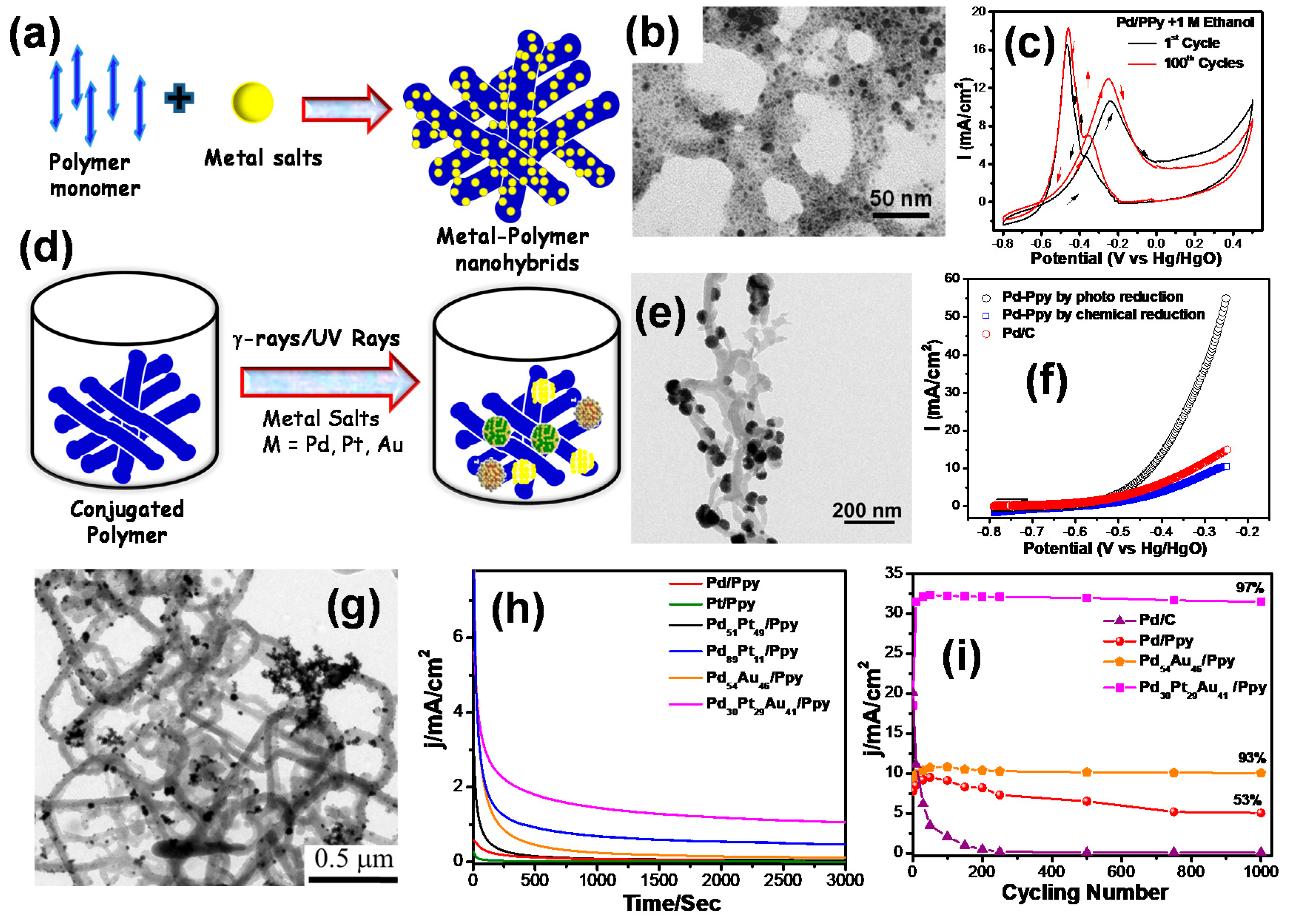 Polymers 12 02993 g003