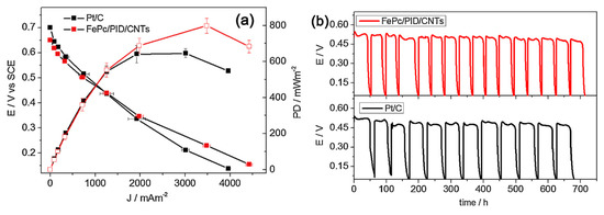 Polymers 12 02993 g006 550