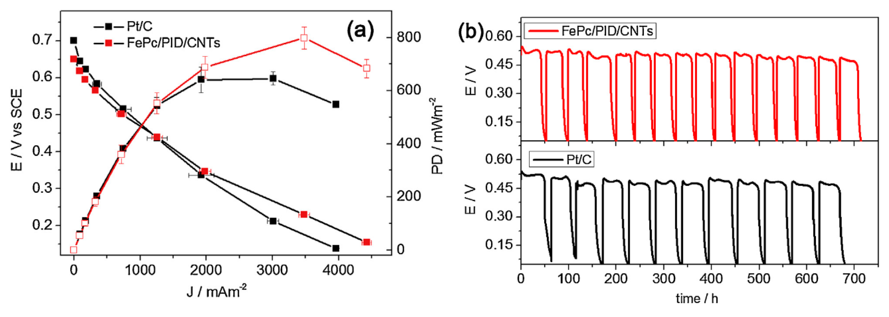 Polymers 12 02993 g006