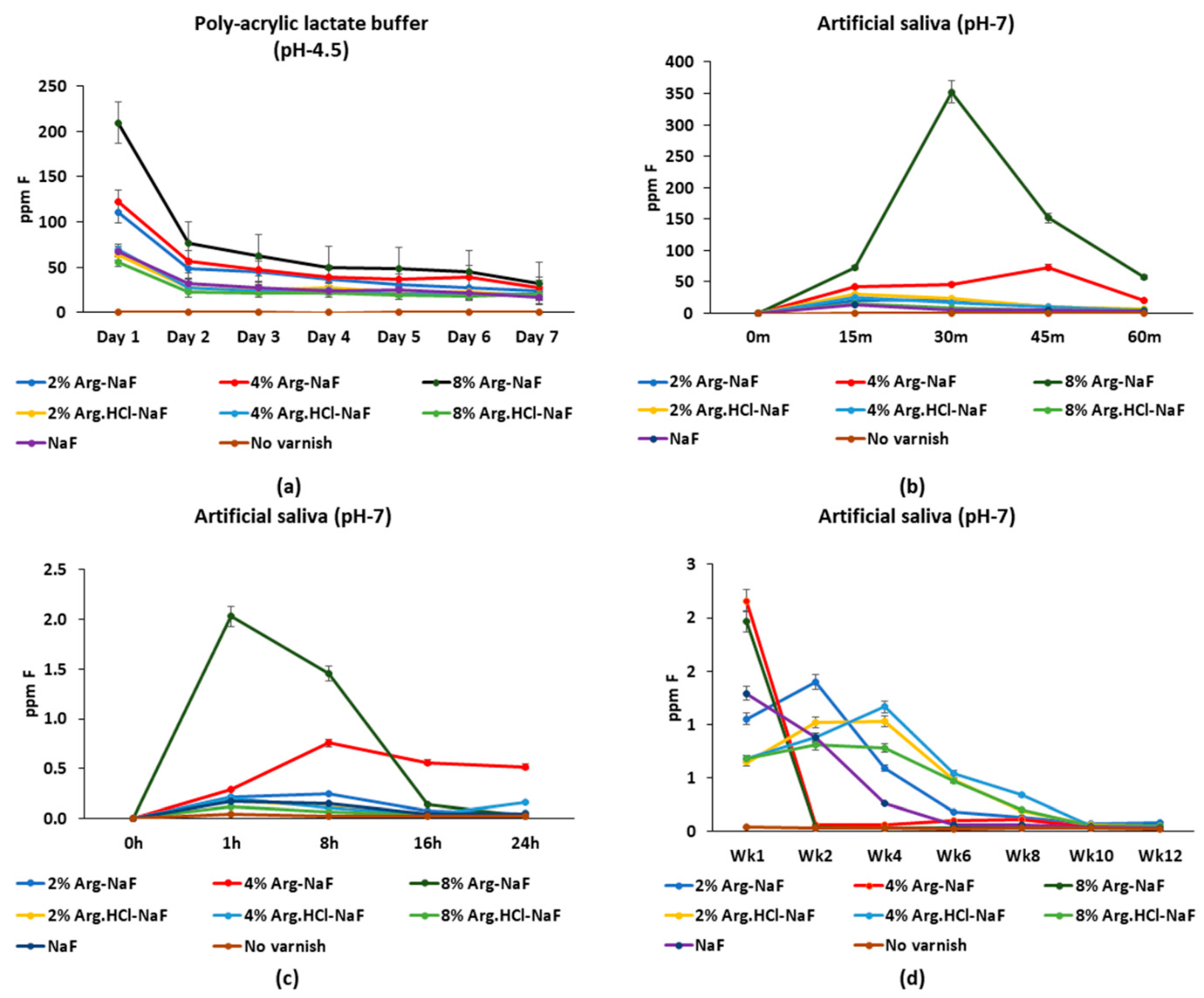 Polymers 12 02998 g003