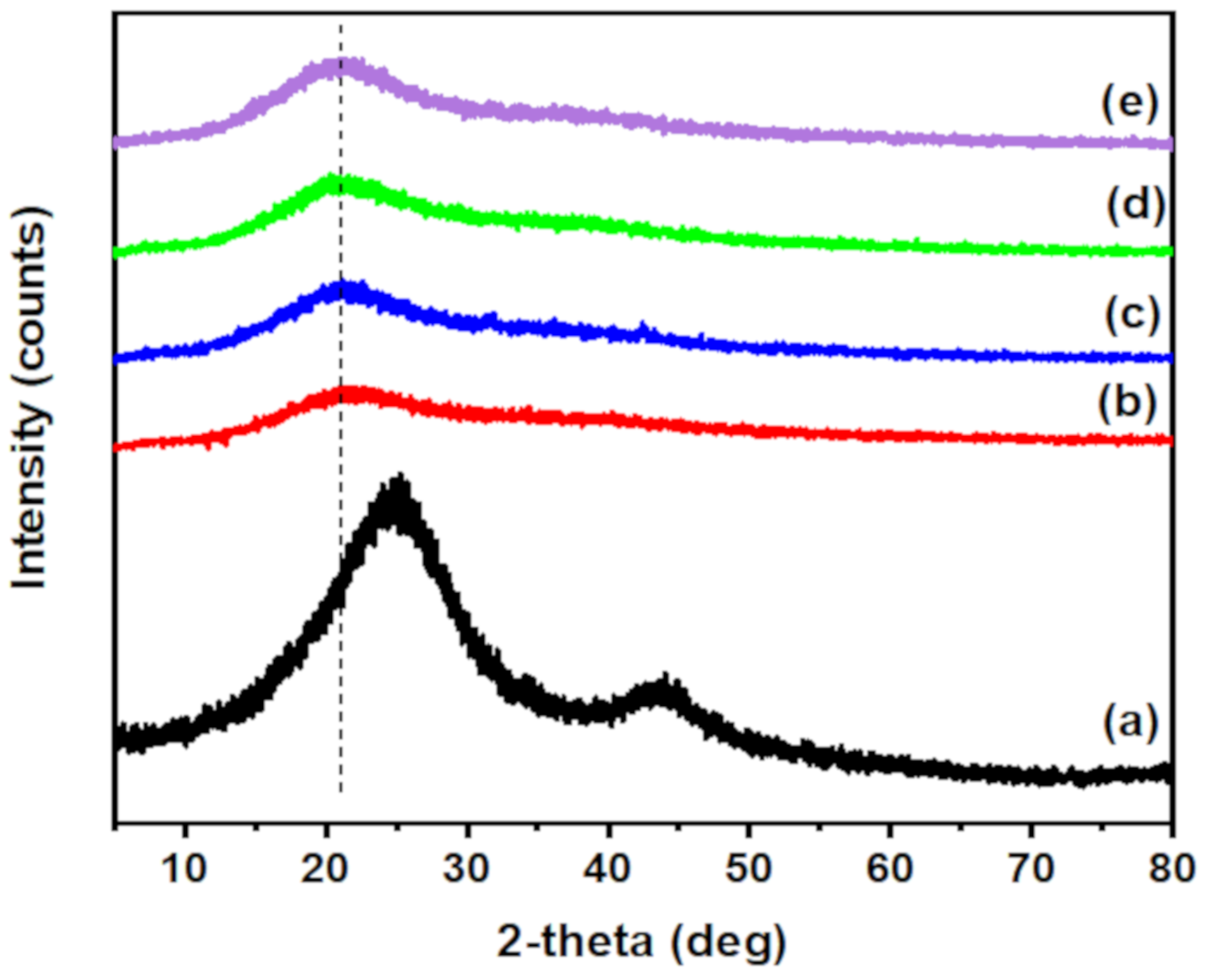 Polymers 12 03002 g003