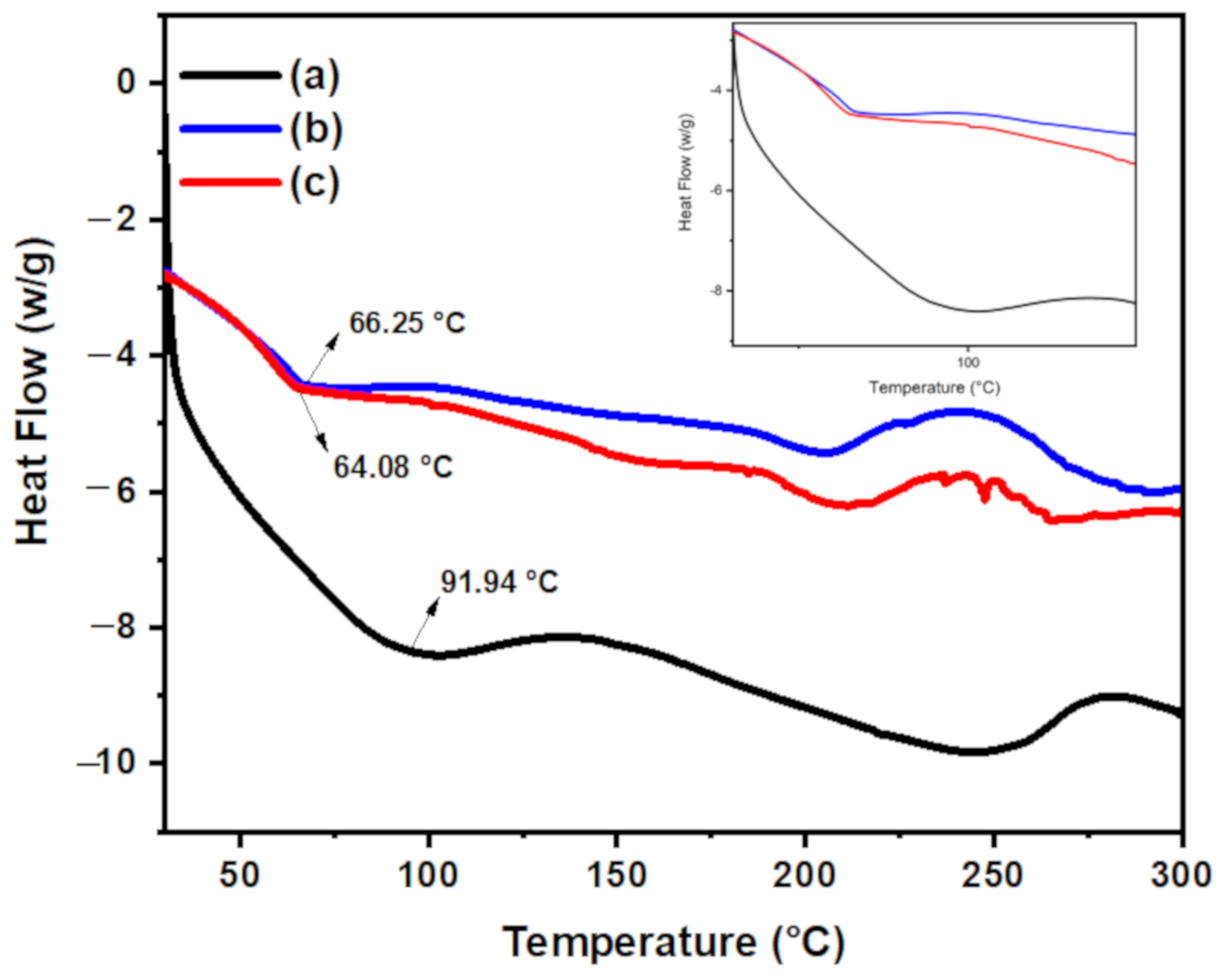 Polymers 12 03002 g004
