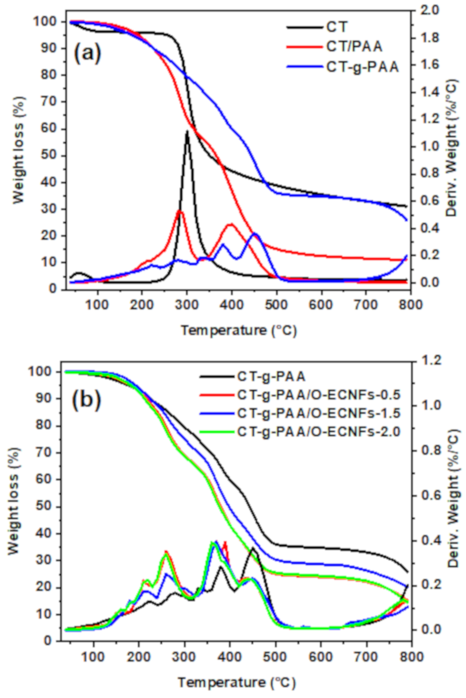 Polymers 12 03002 g005