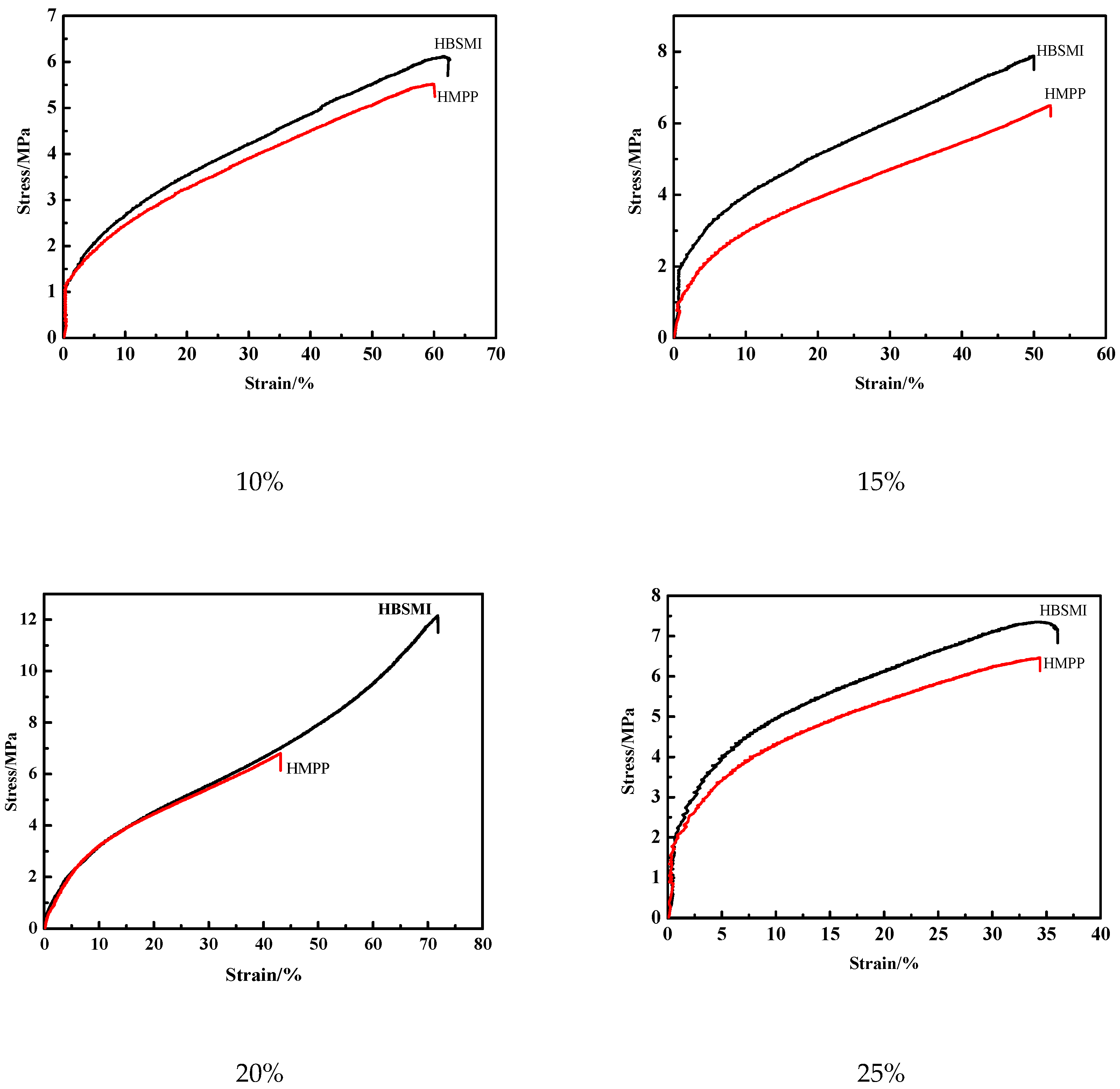 Polymers 12 03005 g002