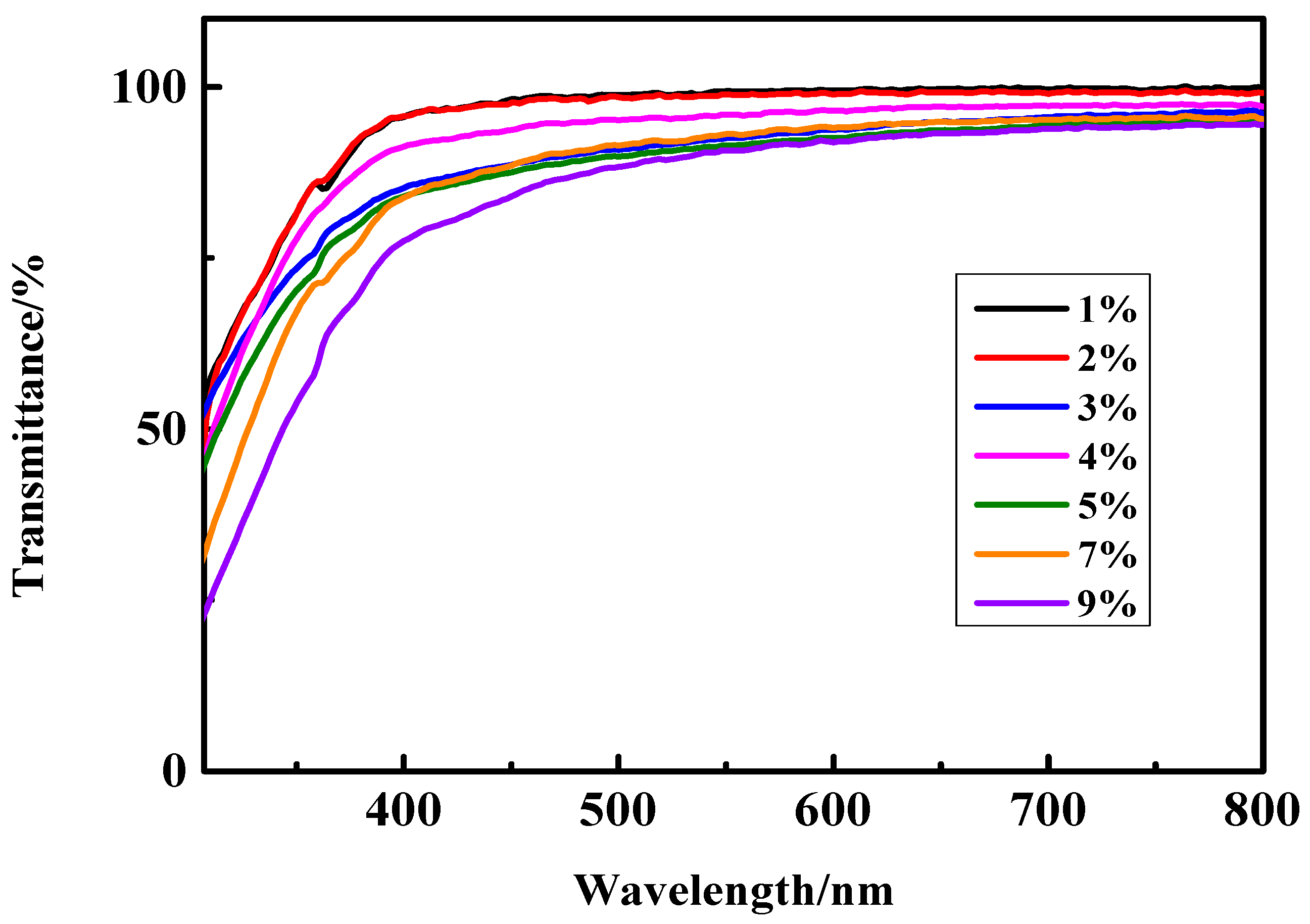 Polymers 12 03005 g004