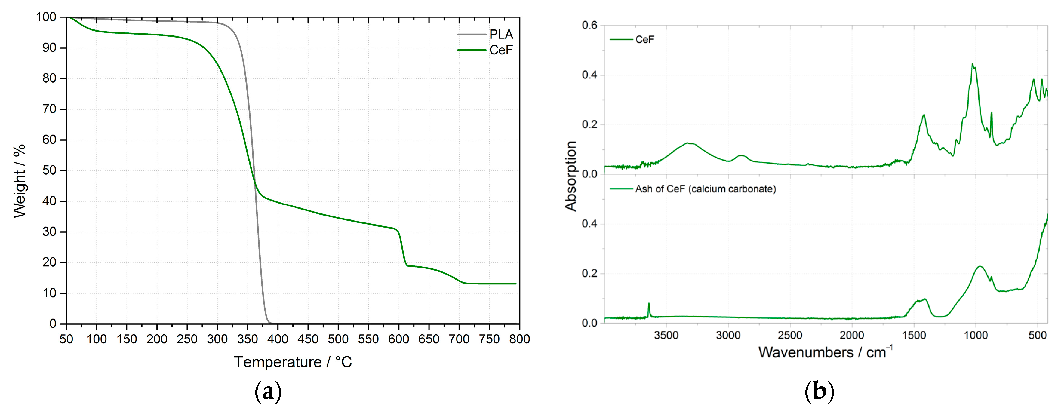 Polymers 12 03006 g003