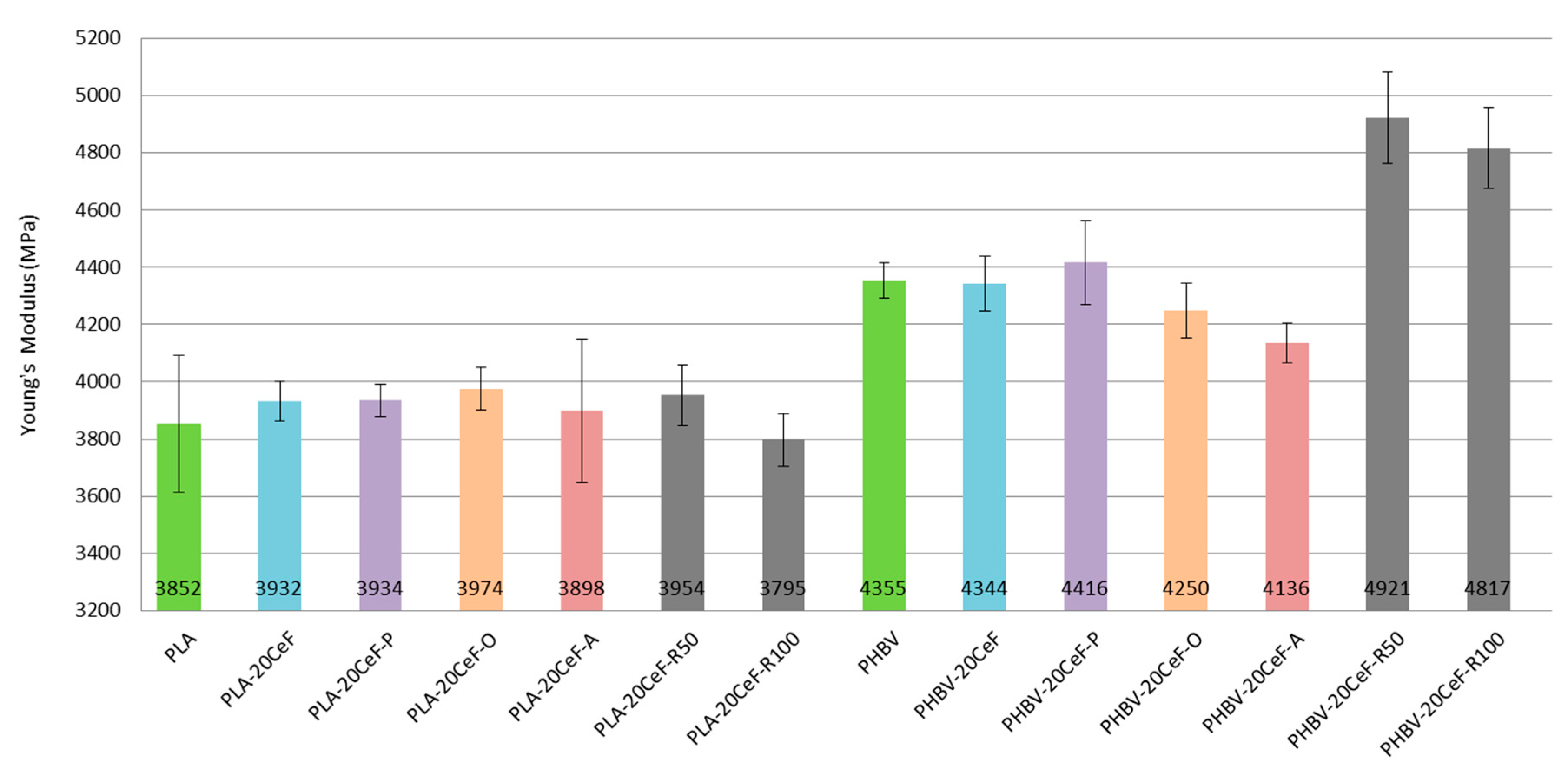 Polymers 12 03006 g004