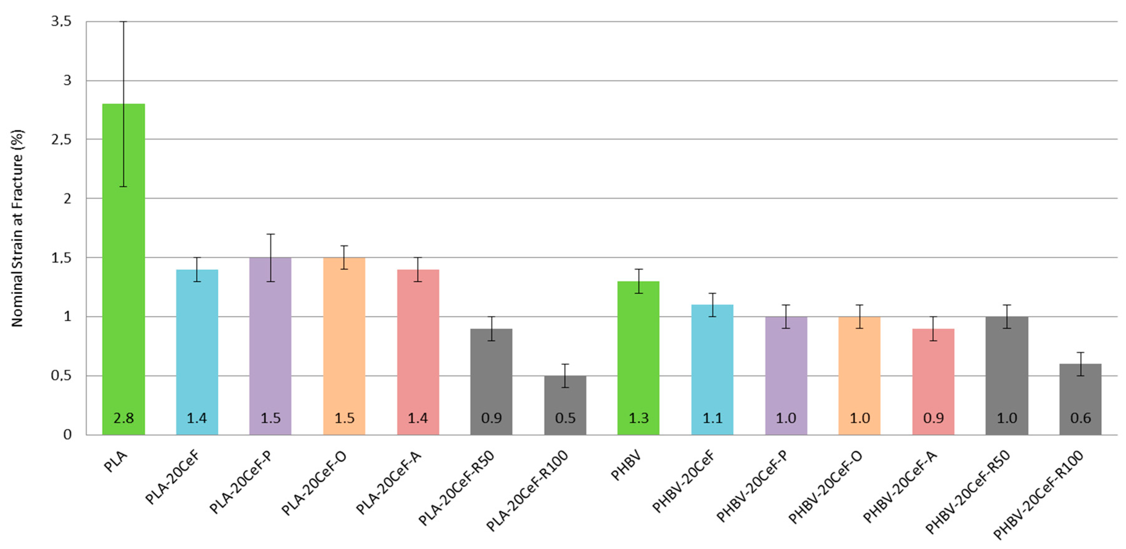Polymers 12 03006 g007