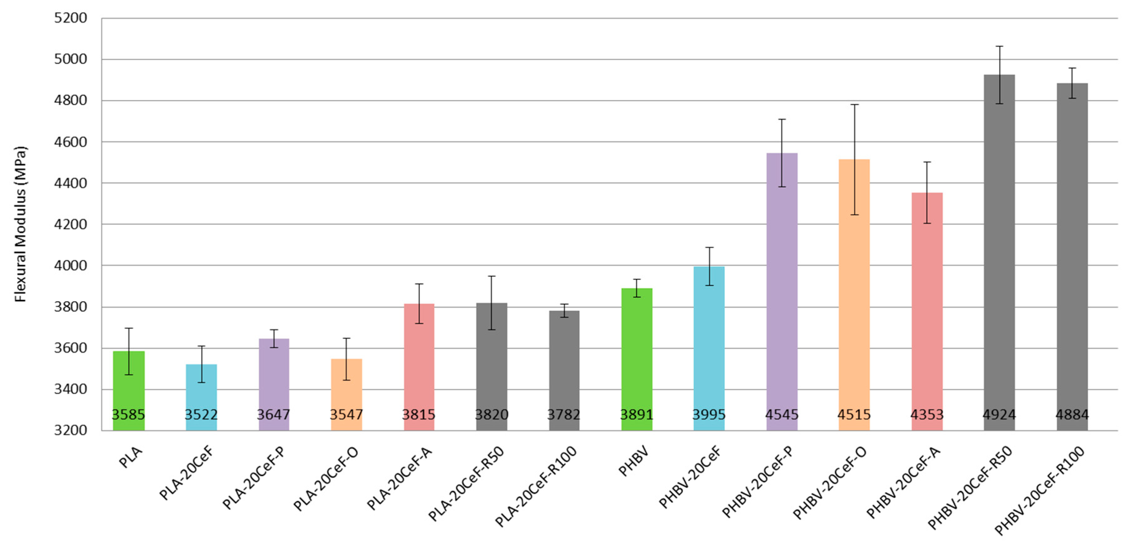 Polymers 12 03006 g008