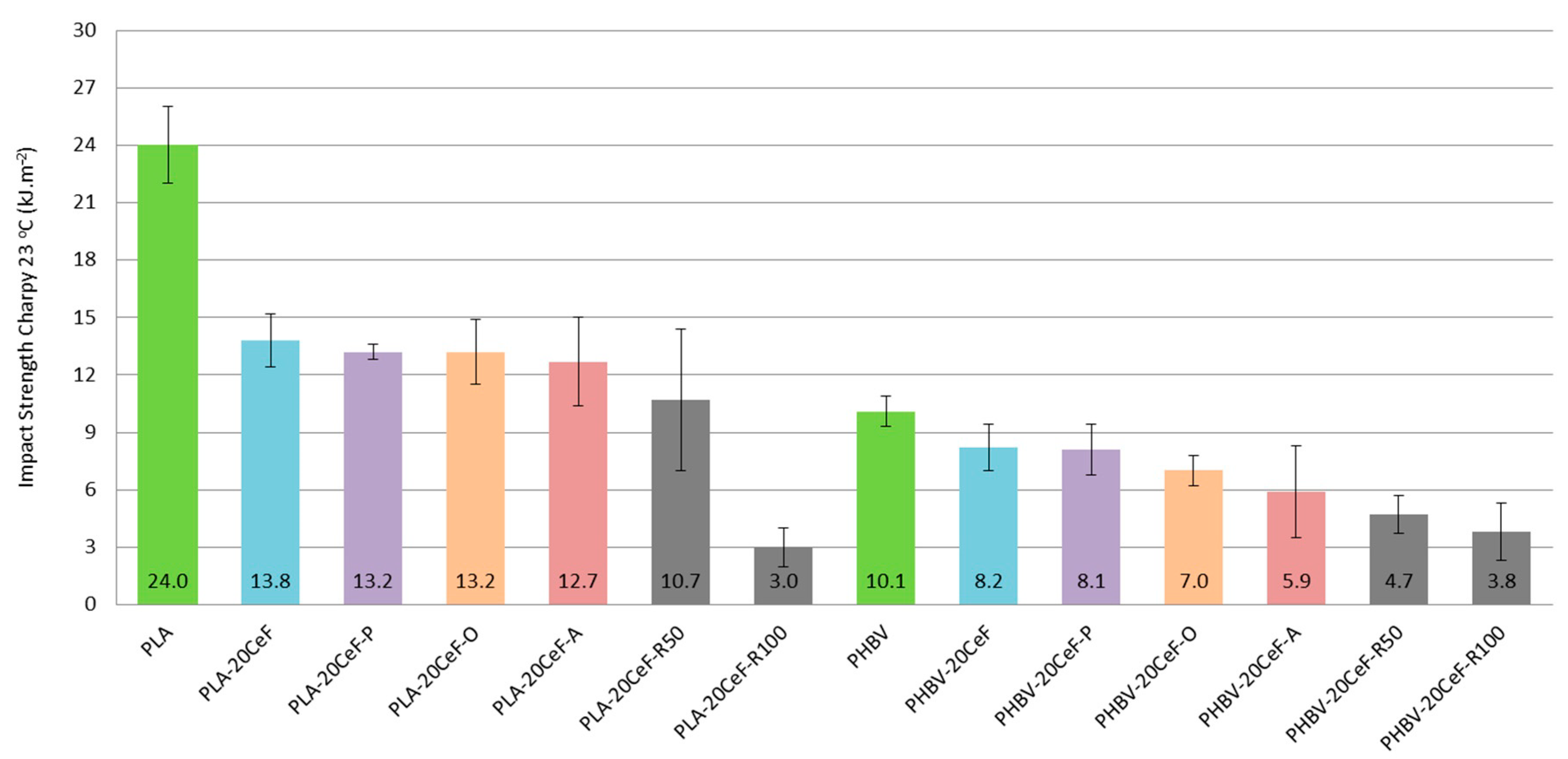 Polymers 12 03006 g012