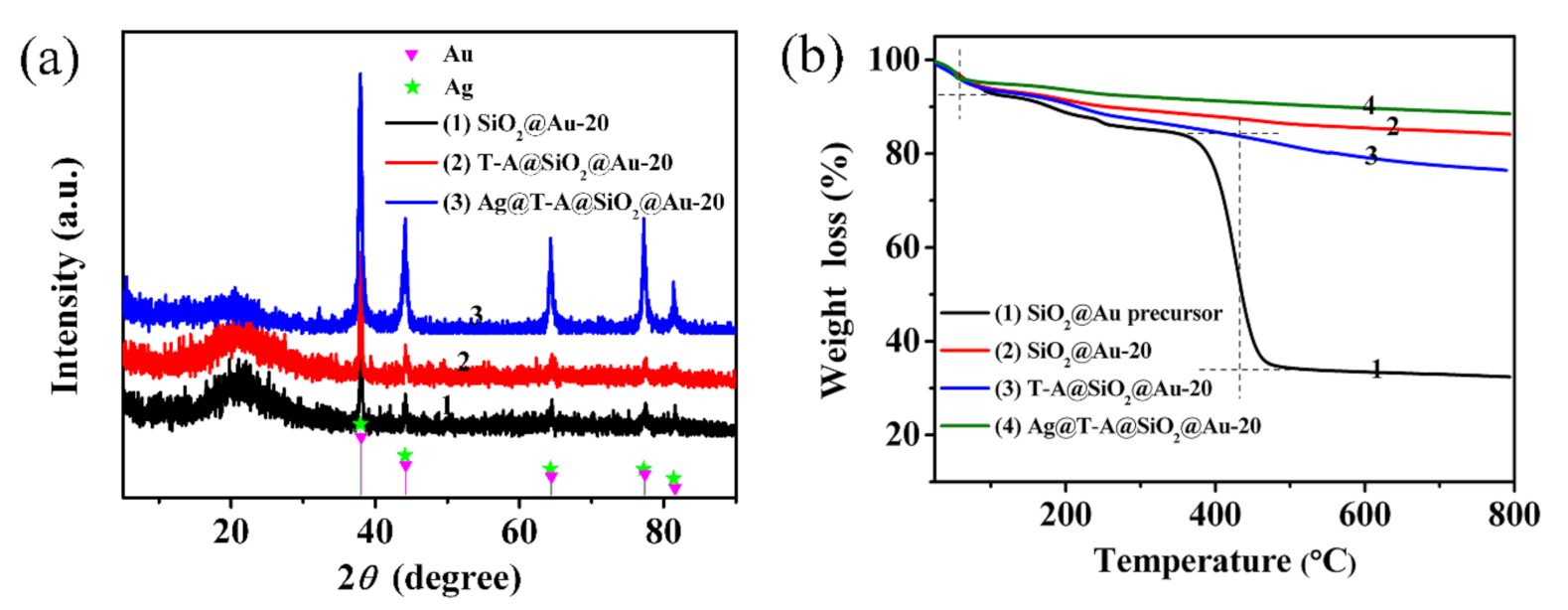 Polymers 12 03008 g004 550