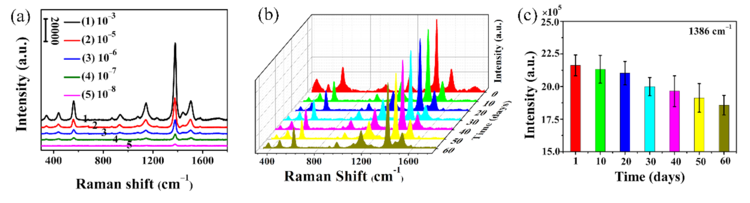 Polymers 12 03008 g009 550