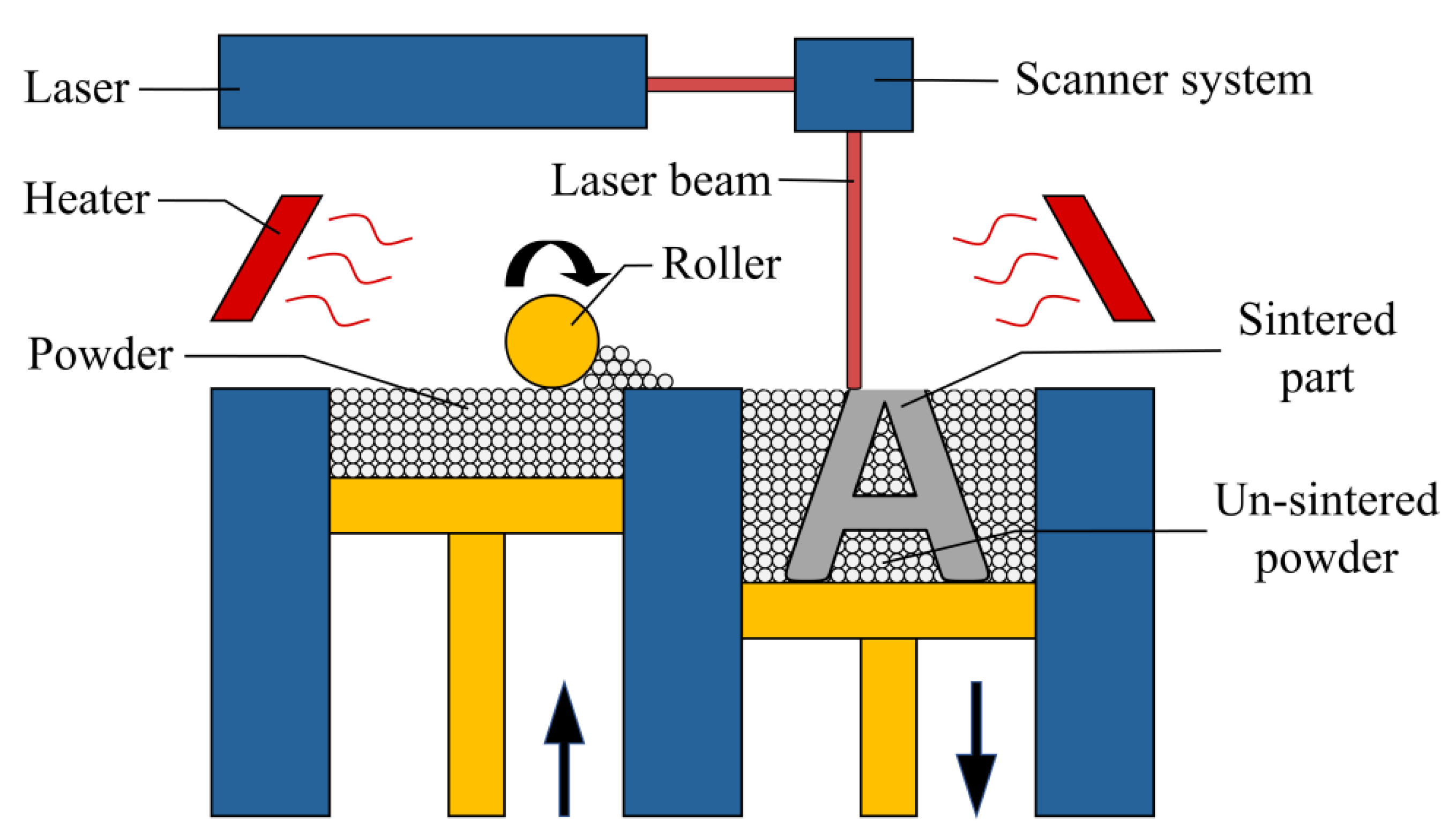Polymers 12 03010 g001 Polymers 12 03010 g001