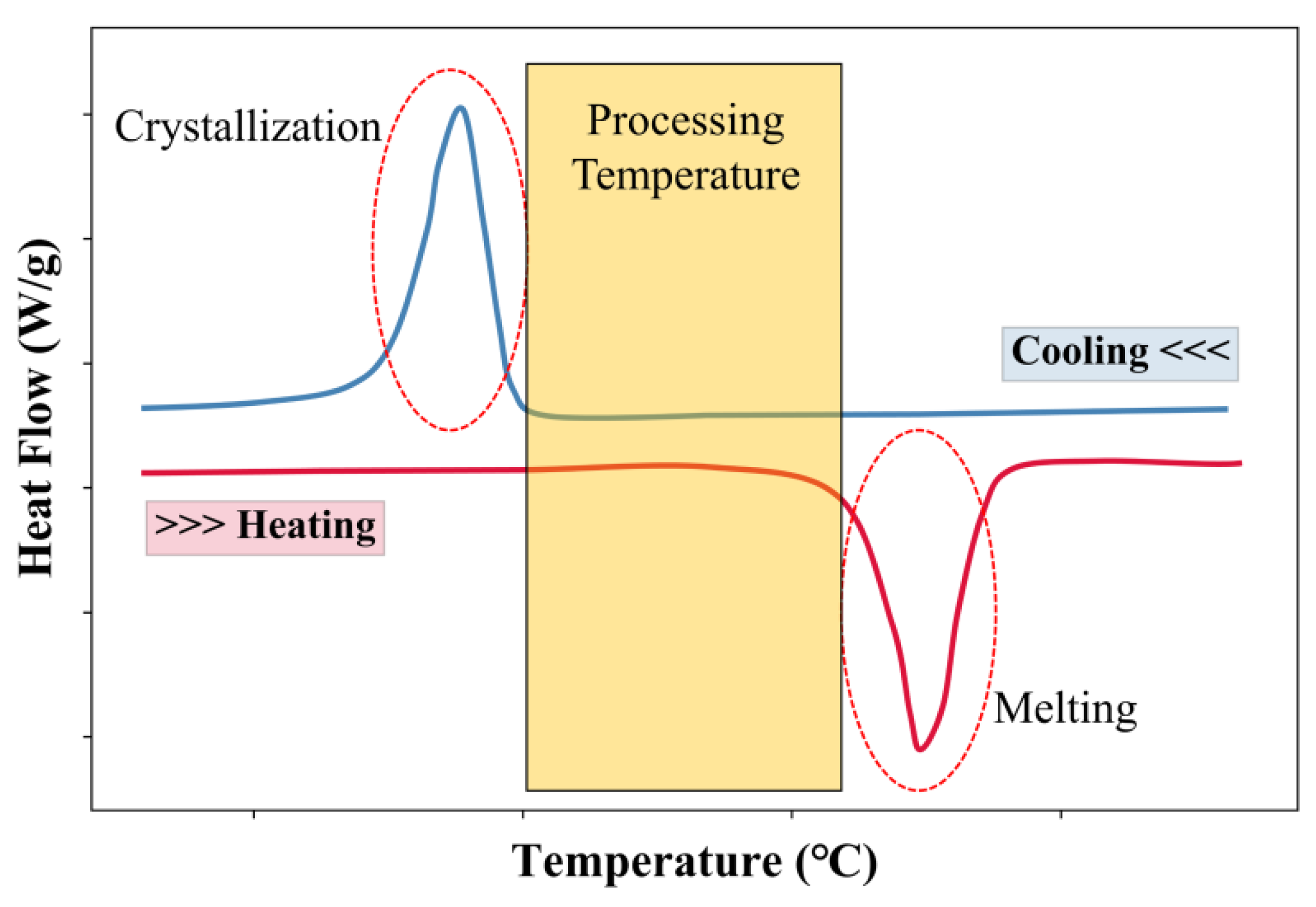 Polymers 12 03010 g007 Polymers 12 03010 g007