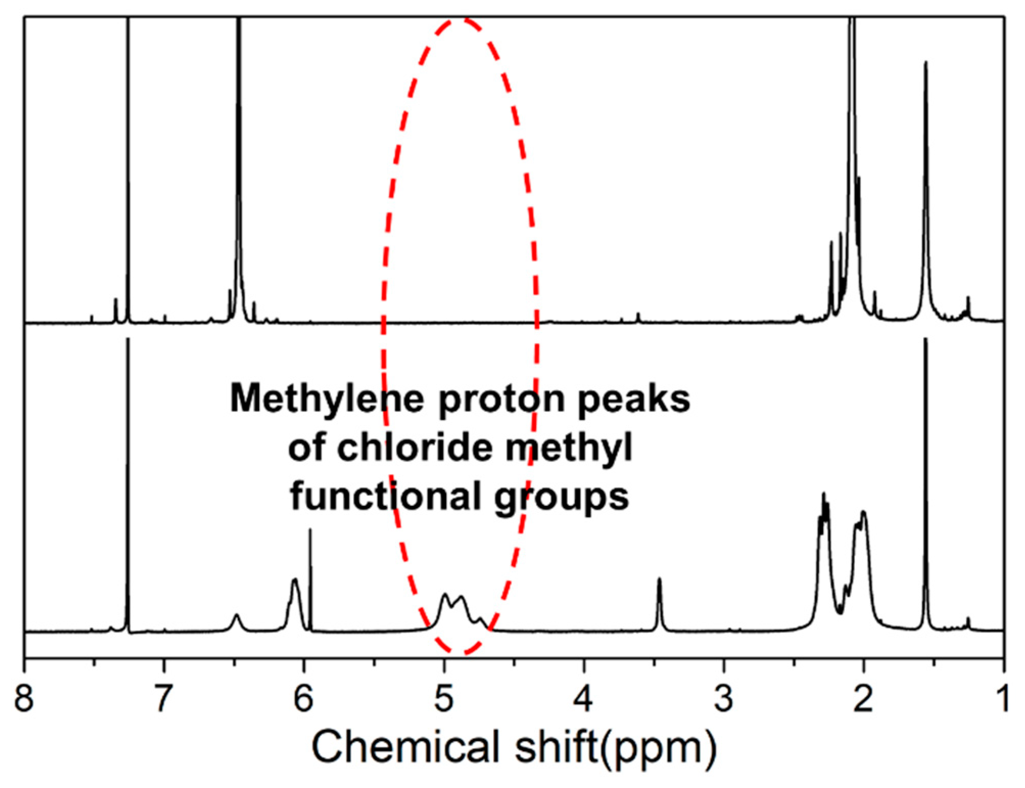 Polymers 12 03011 g002